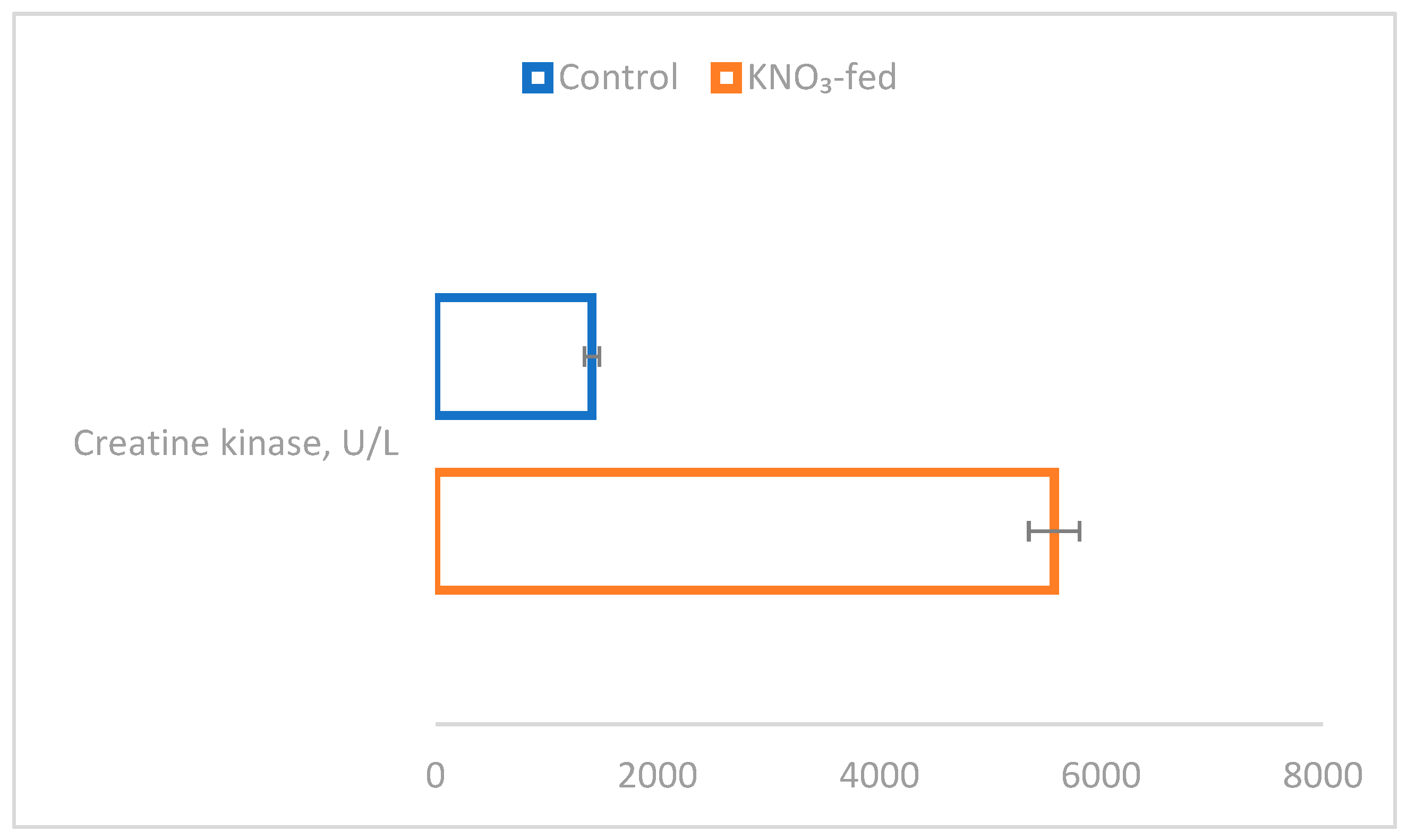 Nutrients 15 01489 g003