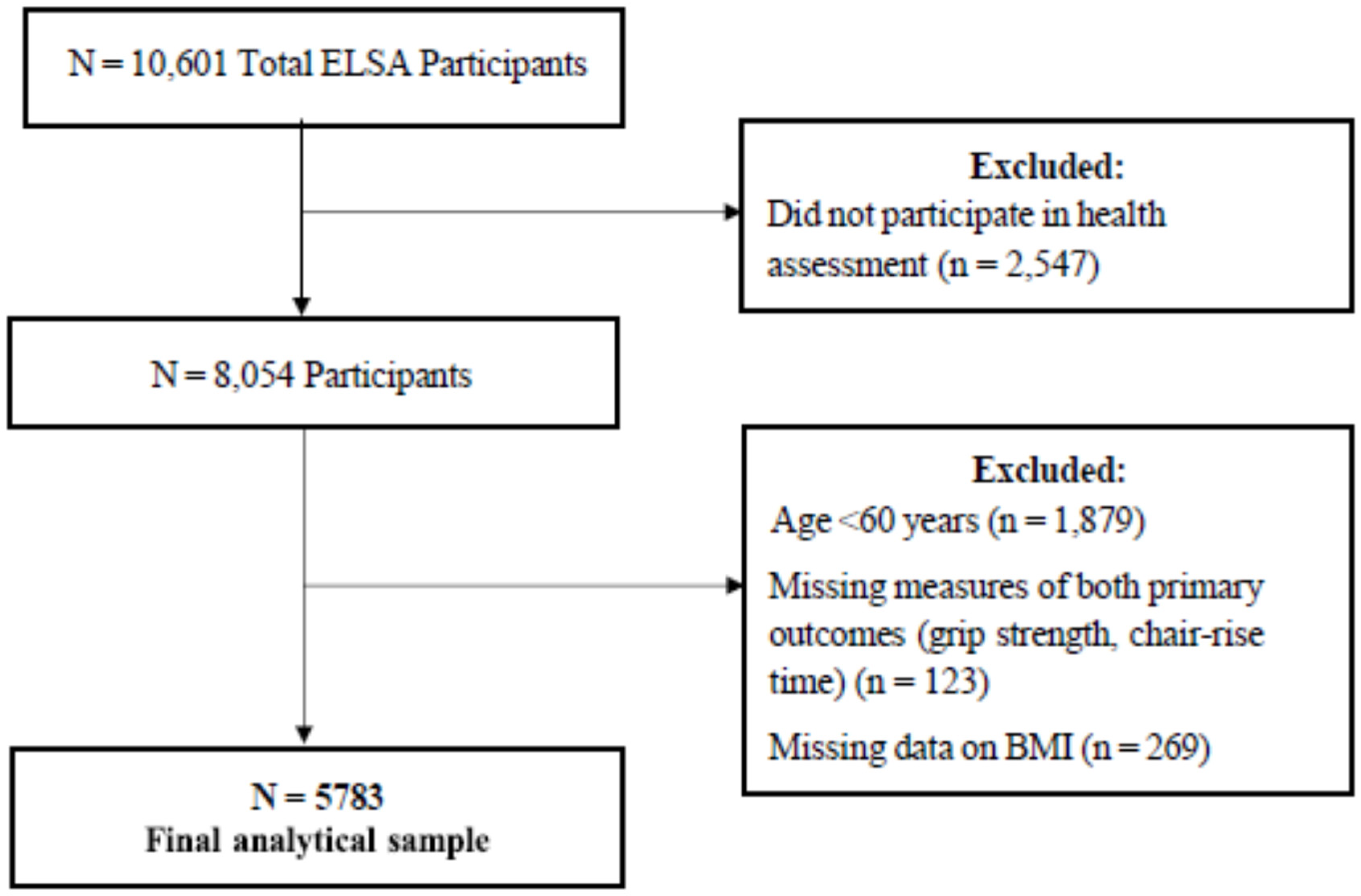 Nutrients 15 01505 g001