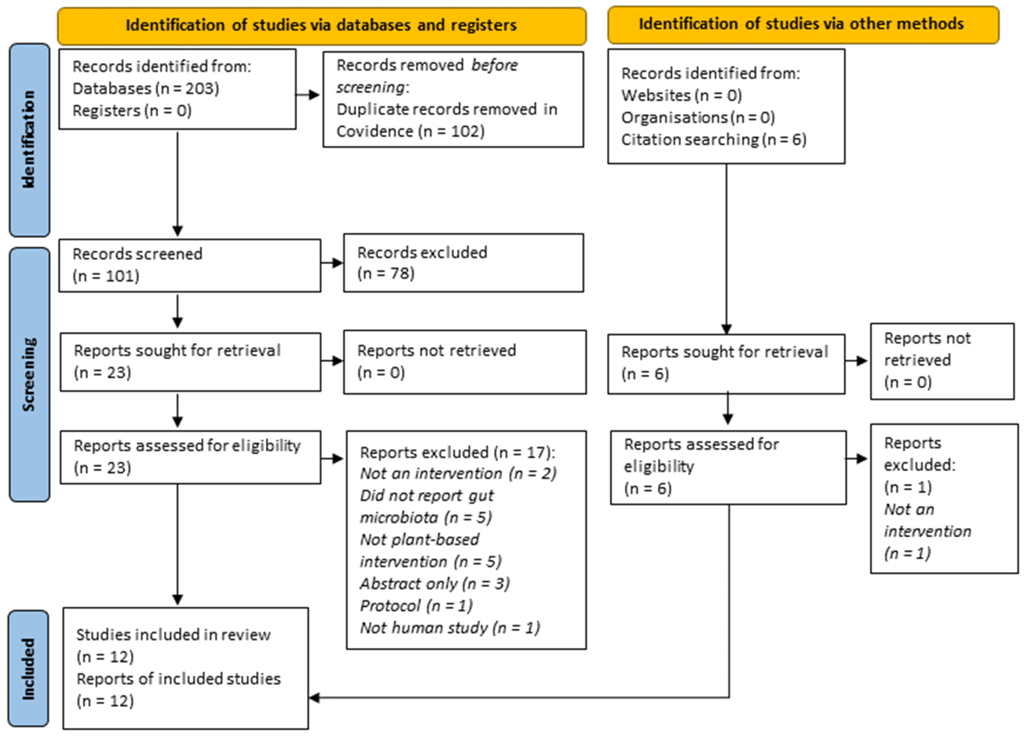 Nutrients 15 01510 g001 Nutrients 15 01510 g001