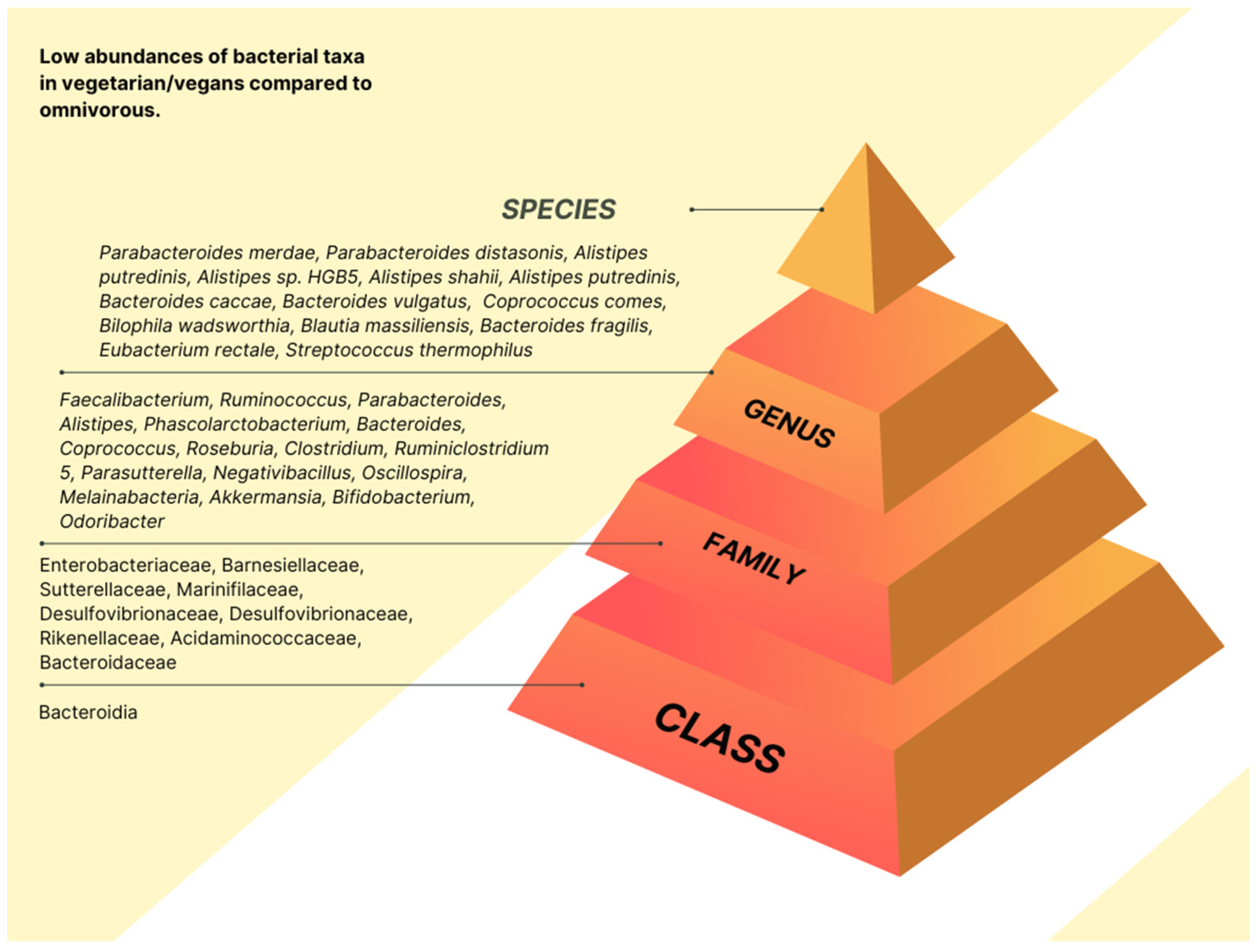 Nutrients 15 01510 g003 Nutrients 15 01510 g003