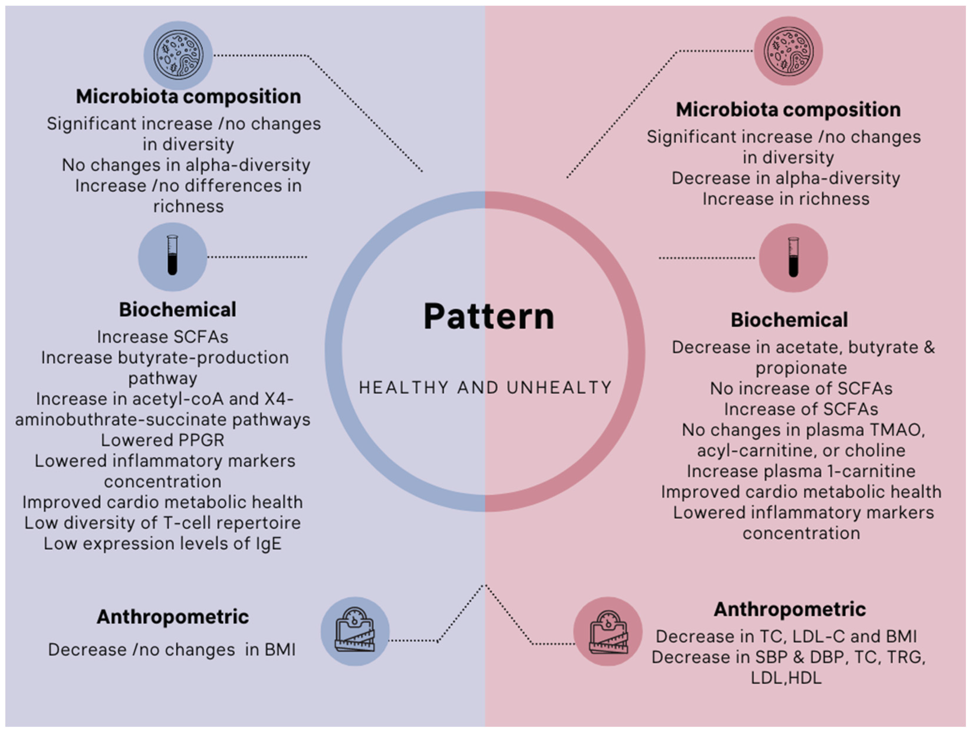 Nutrients 15 01510 g004 Nutrients 15 01510 g004