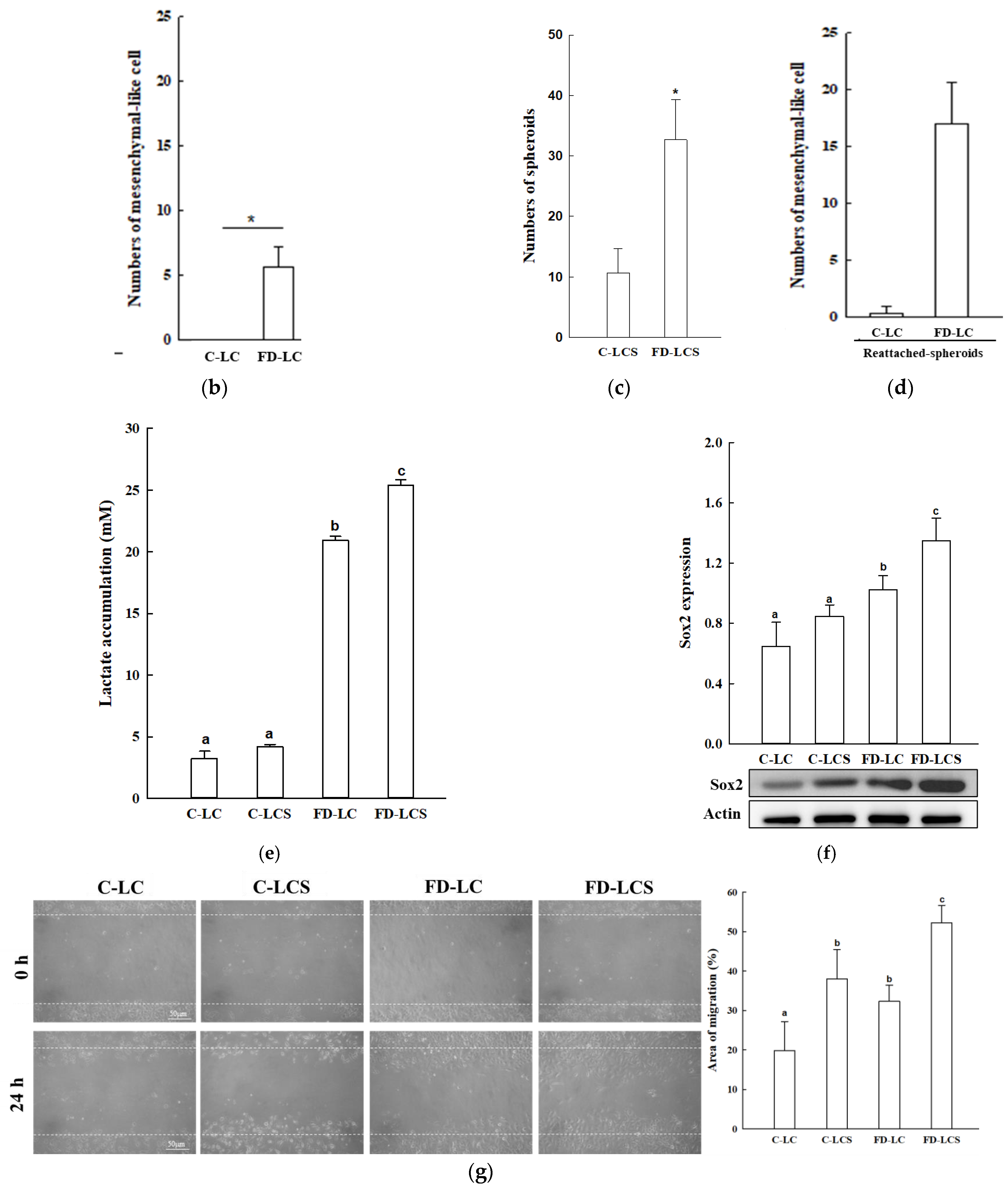 Nutrients 15 01514 g001b