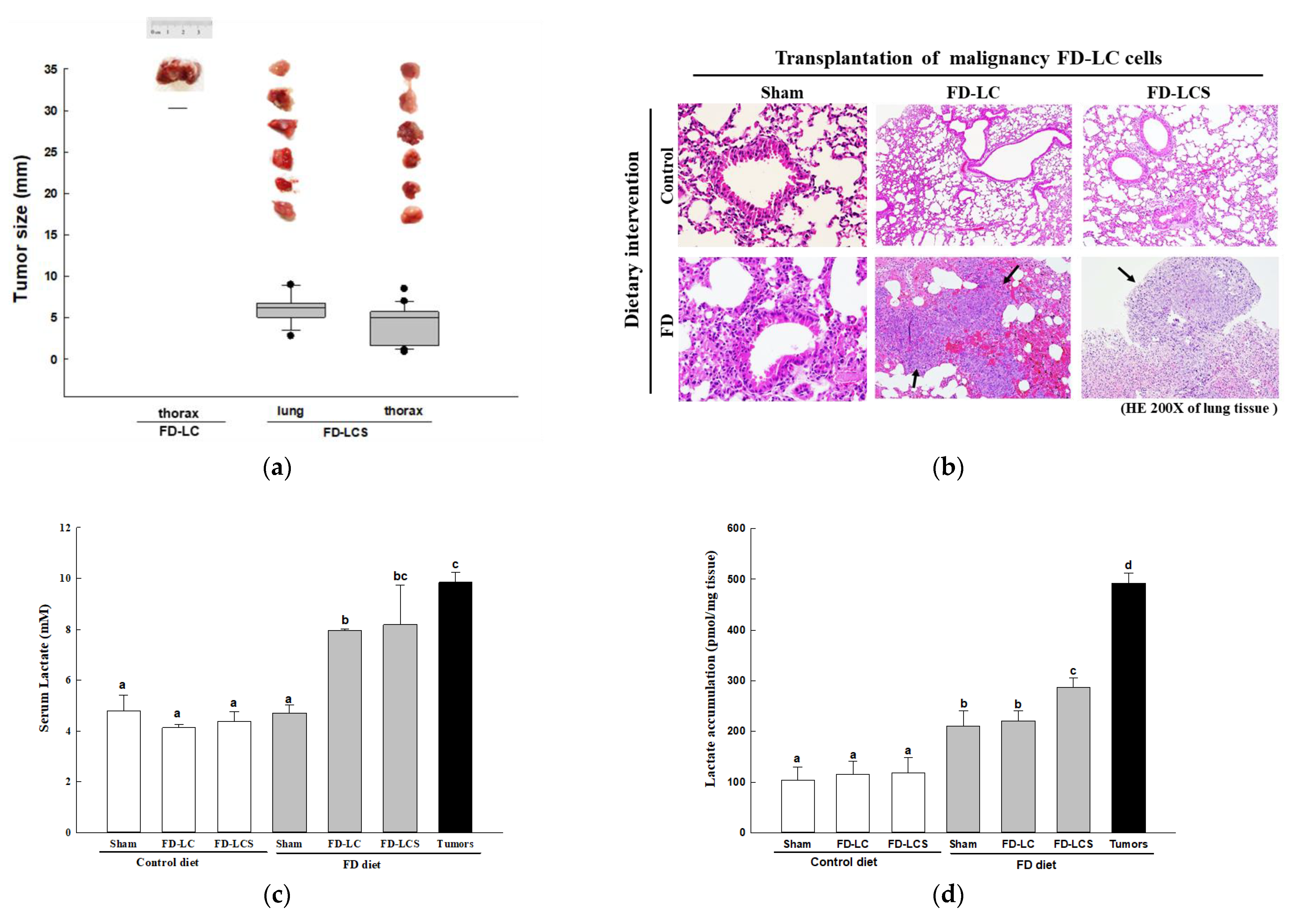 Nutrients 15 01514 g002a