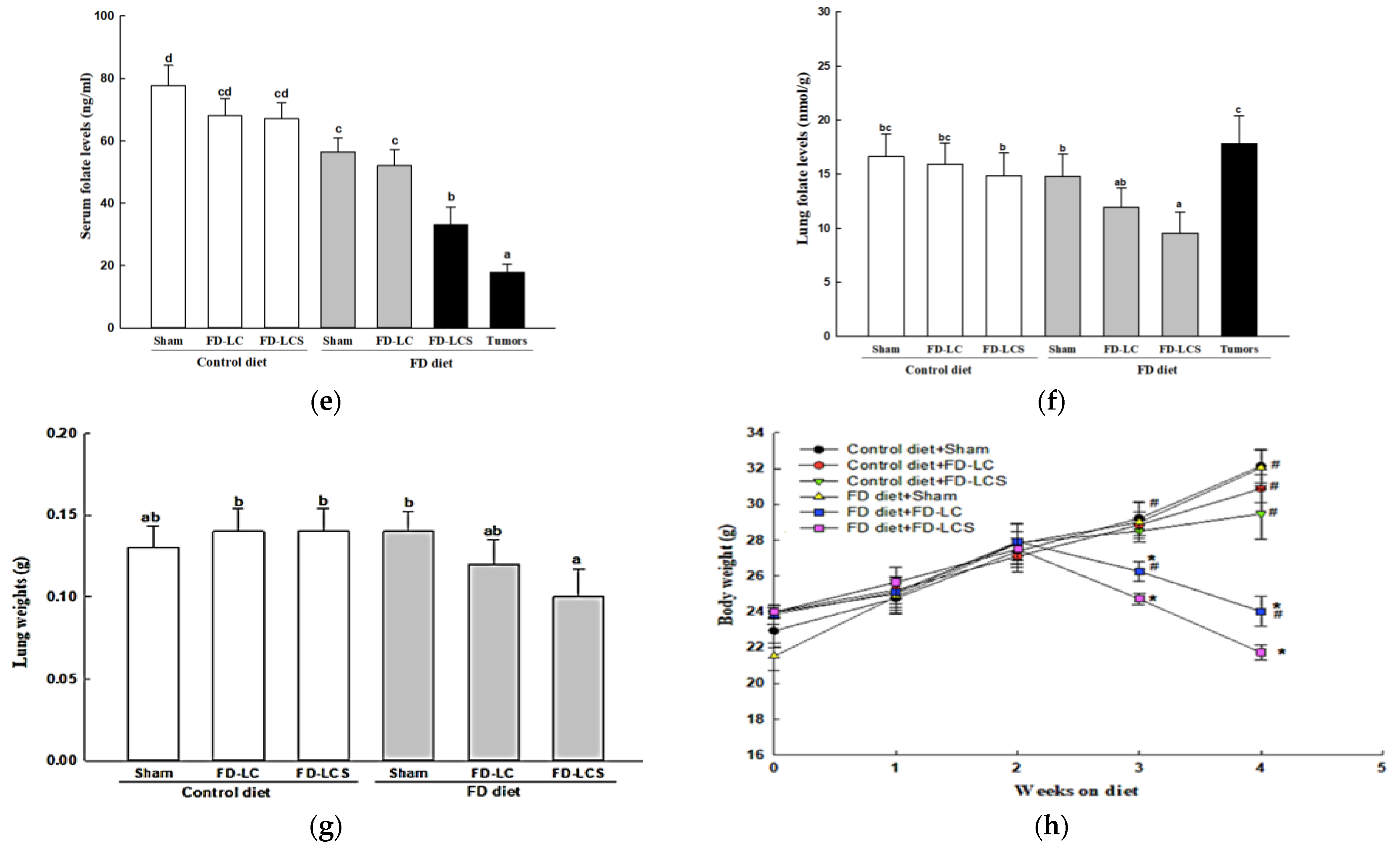 Nutrients 15 01514 g002b