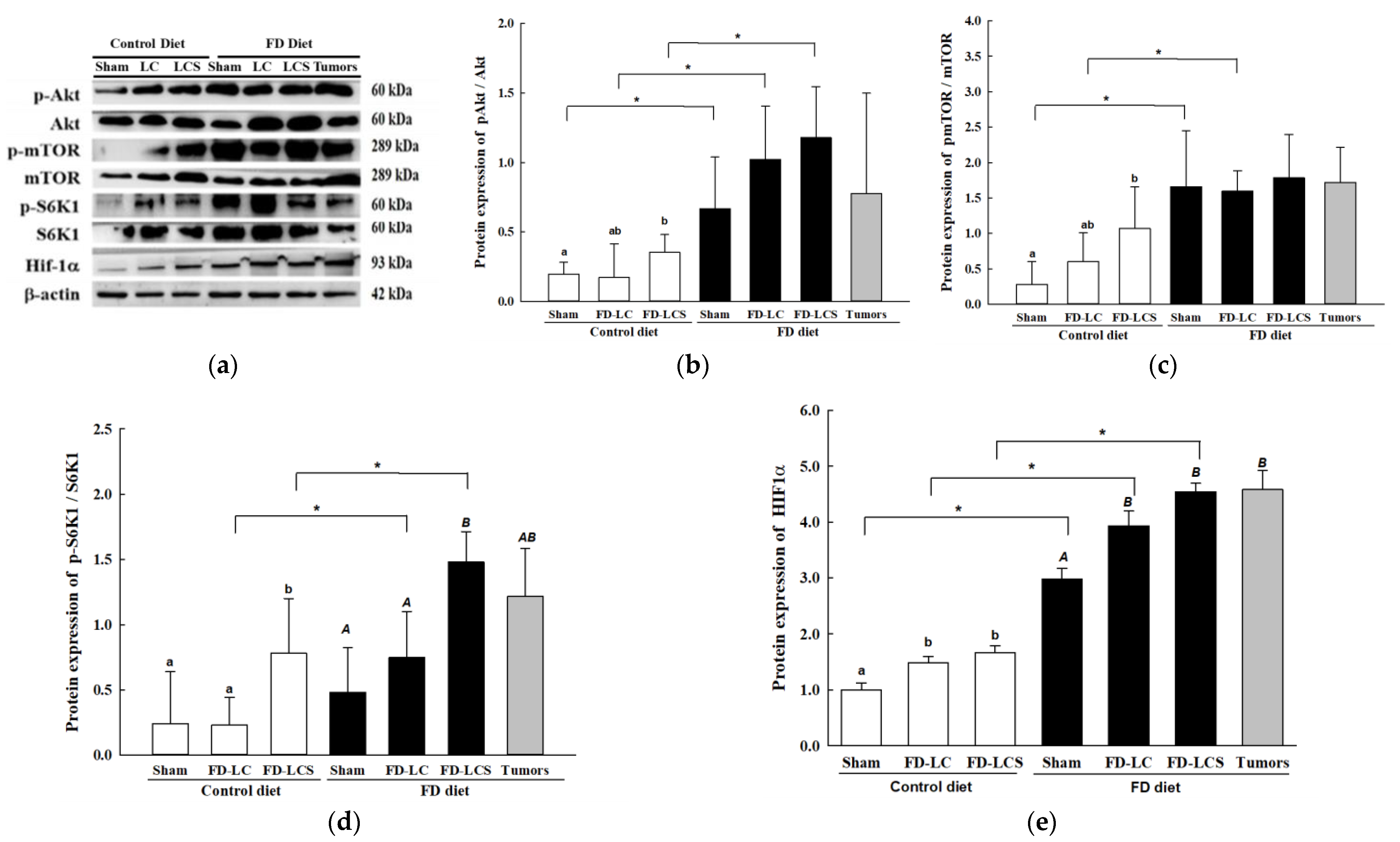 Nutrients 15 01514 g004