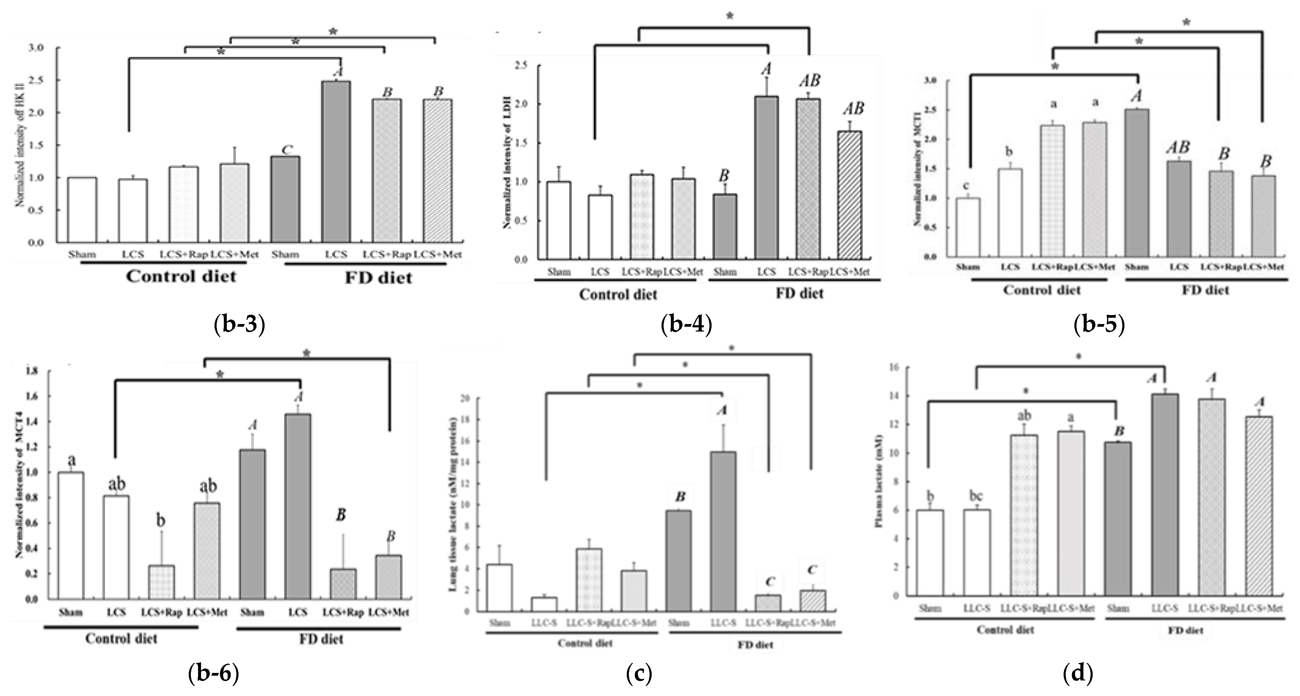 Nutrients 15 01514 g006b