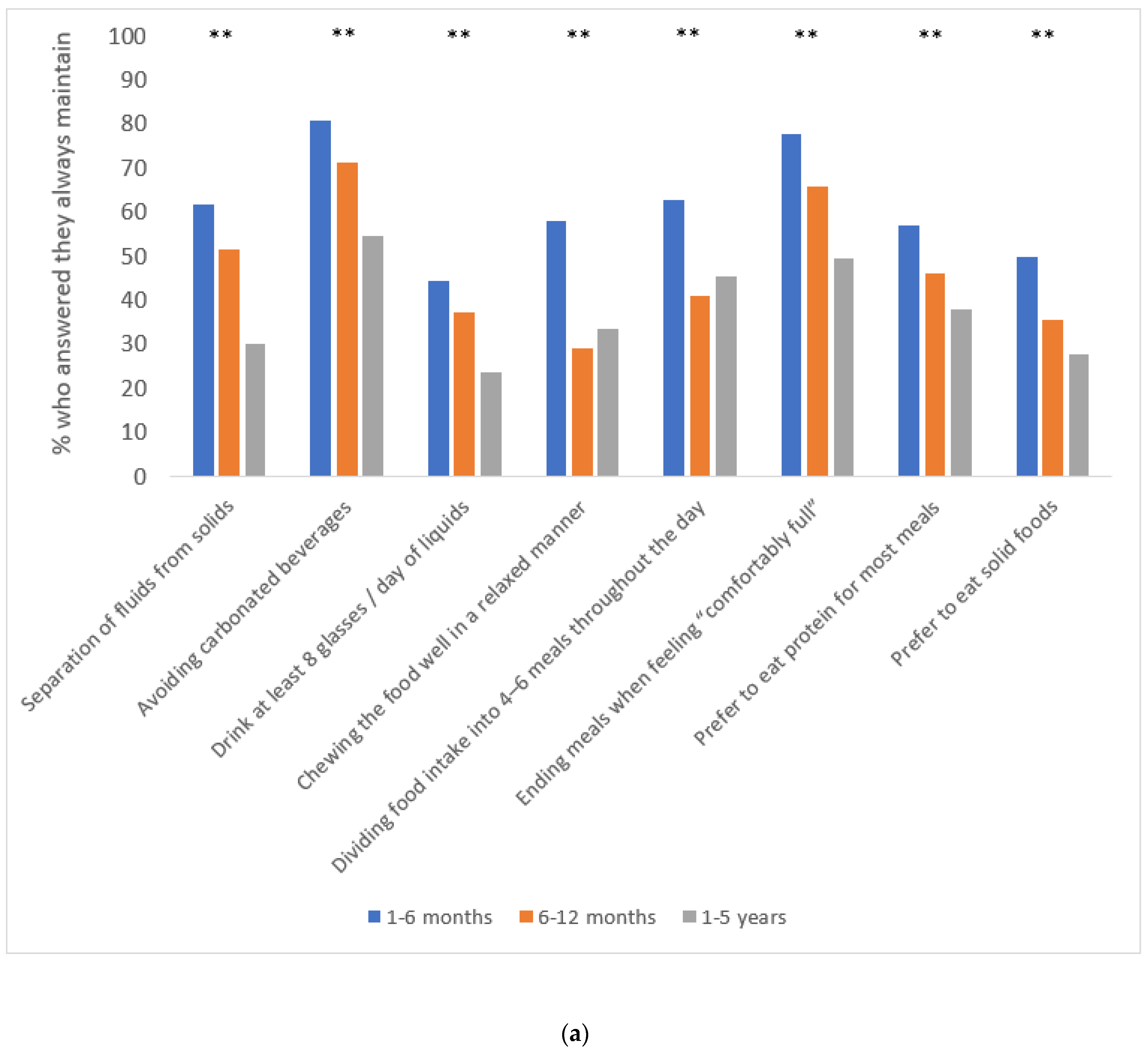 Nutrients 15 01515 g002a