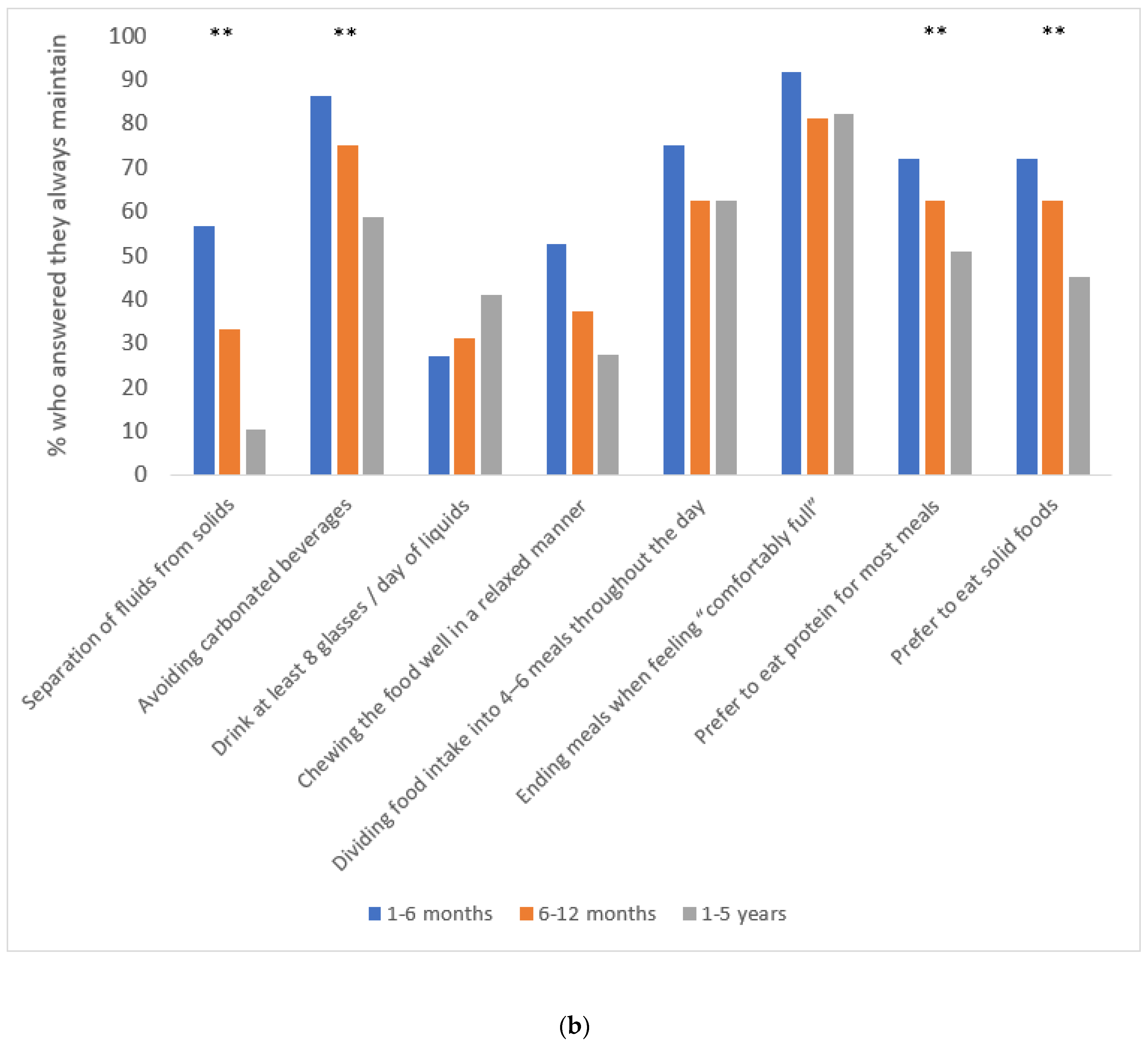 Nutrients 15 01515 g002b