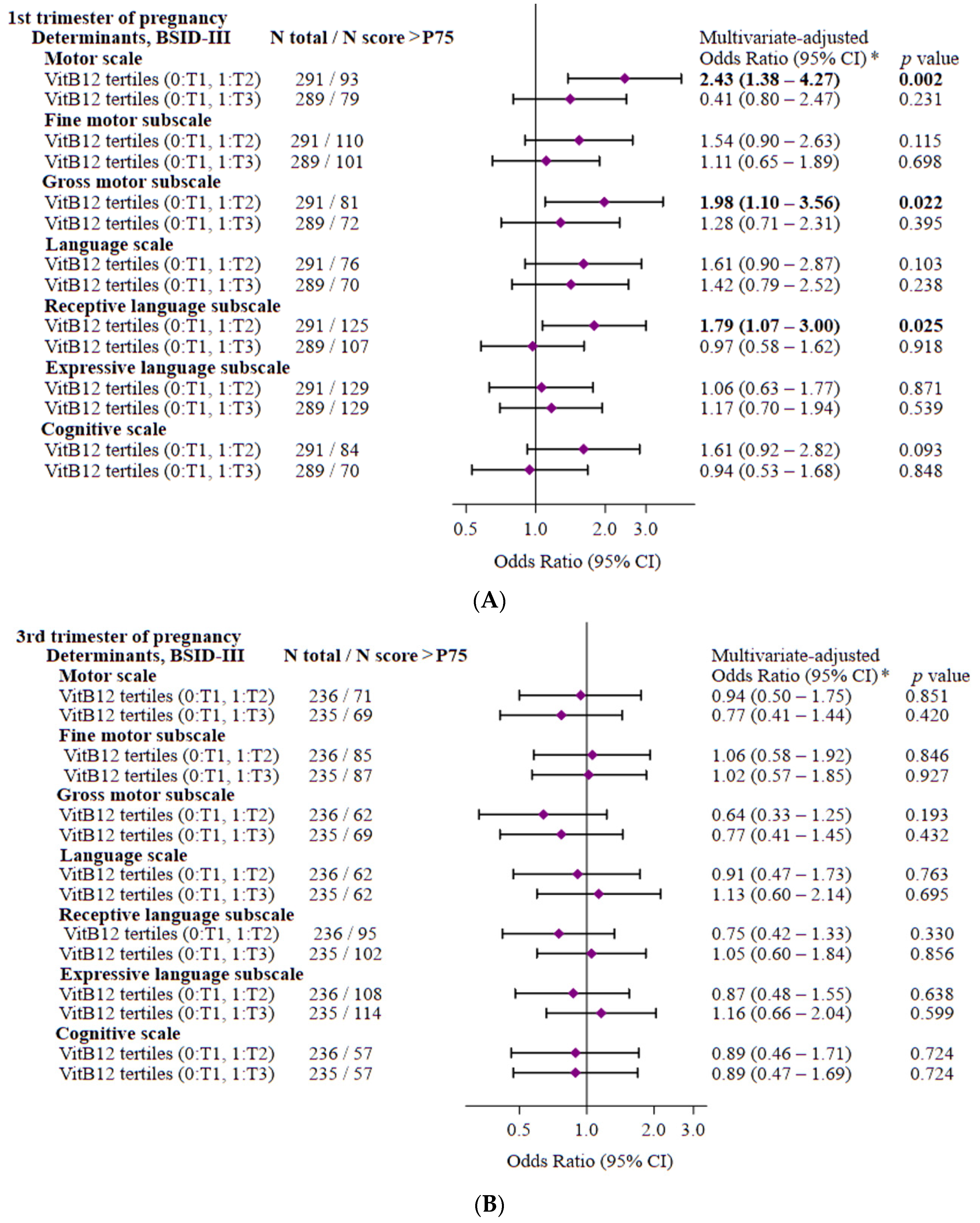 Nutrients 15 01529 g001