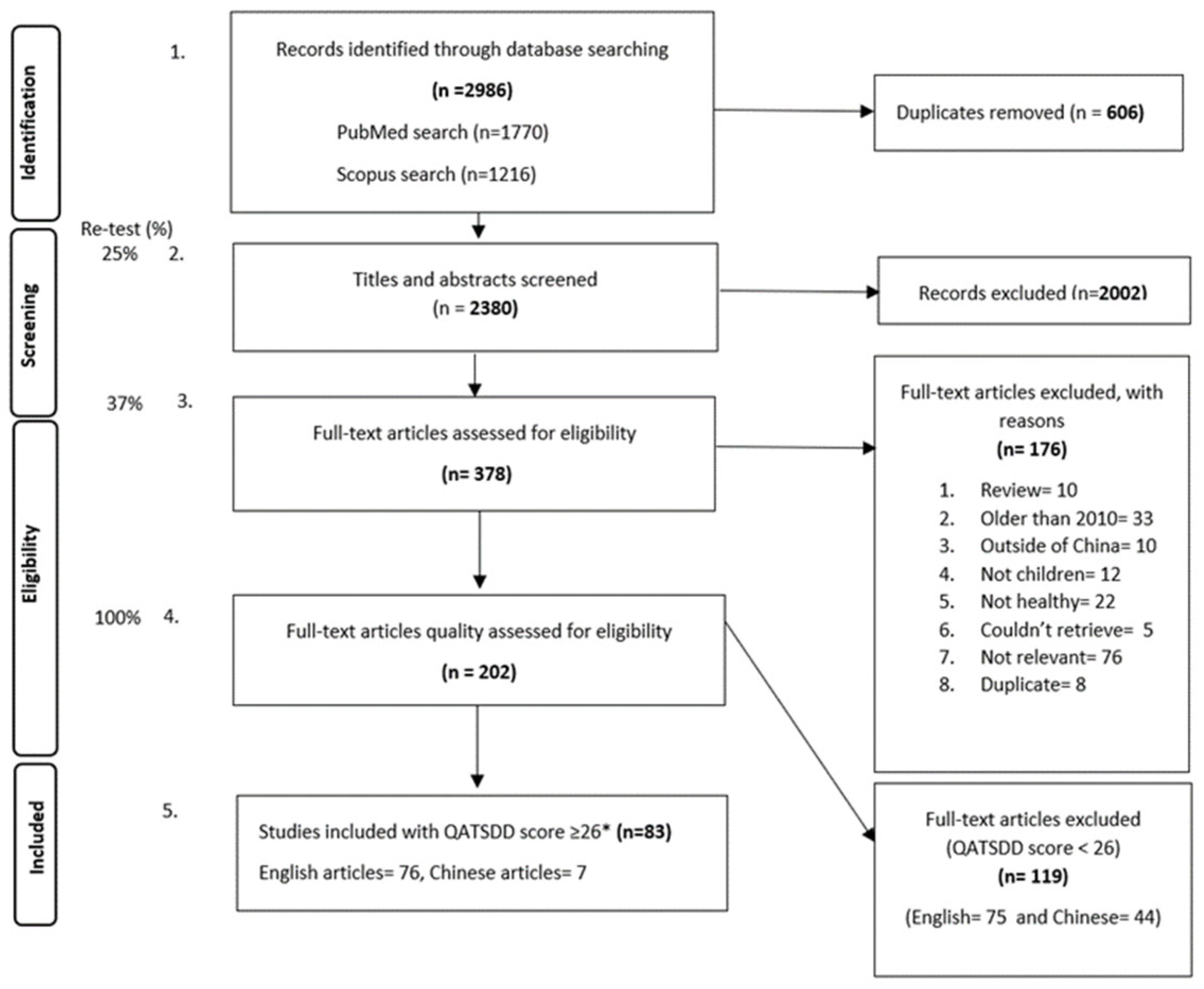 Nutrients 15 01536 g001