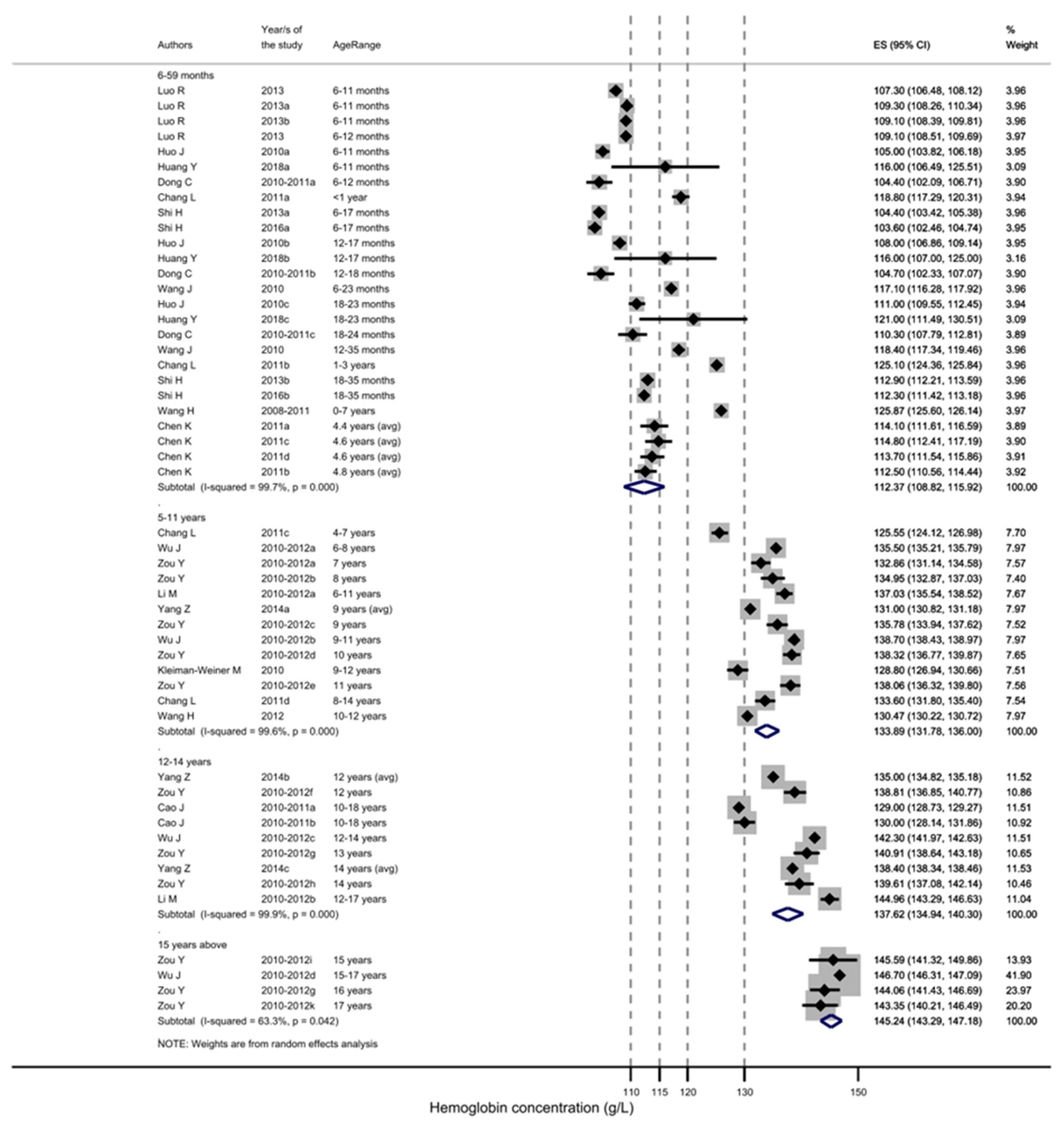 Nutrients 15 01536 g002