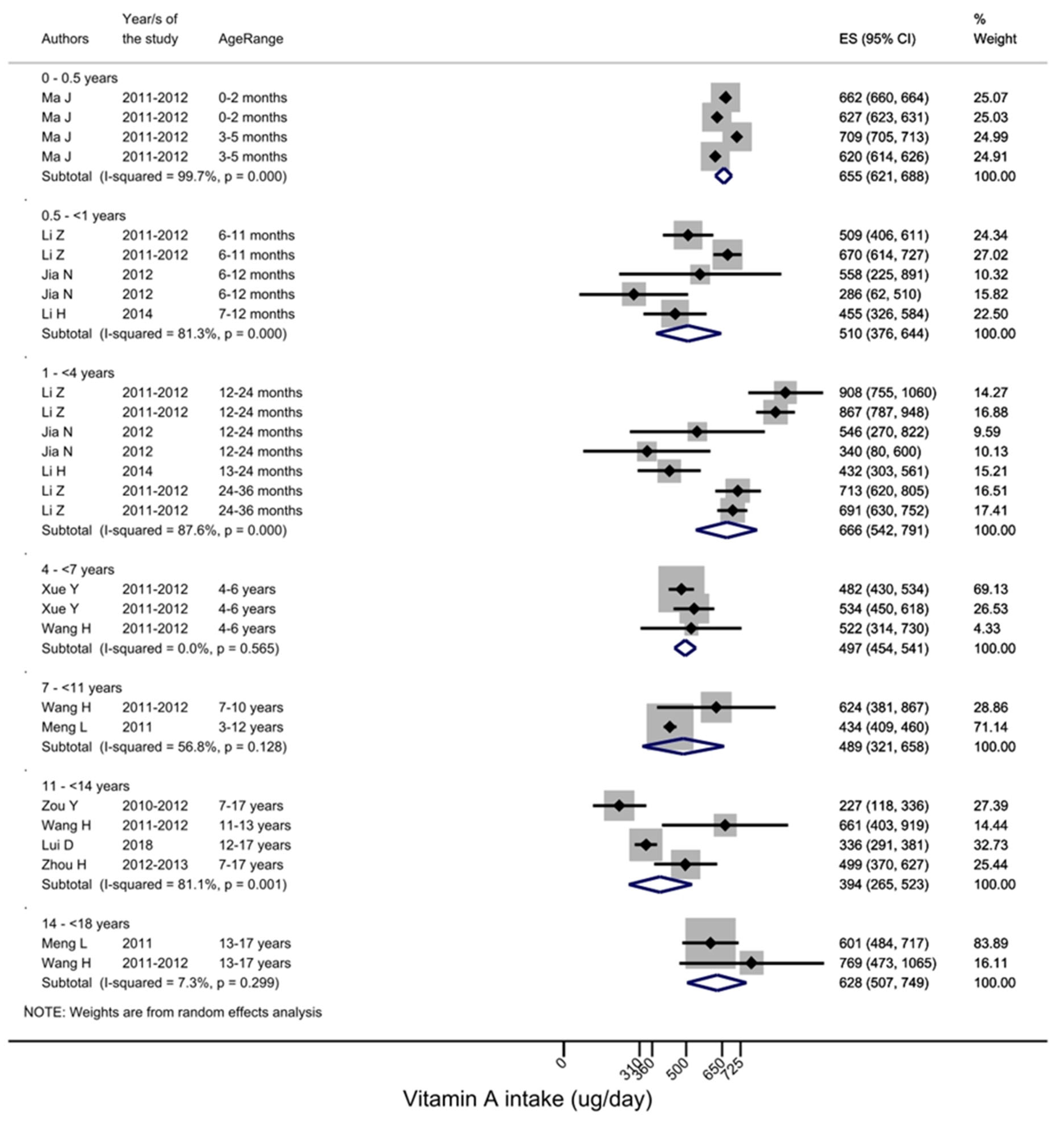 Nutrients 15 01536 g003