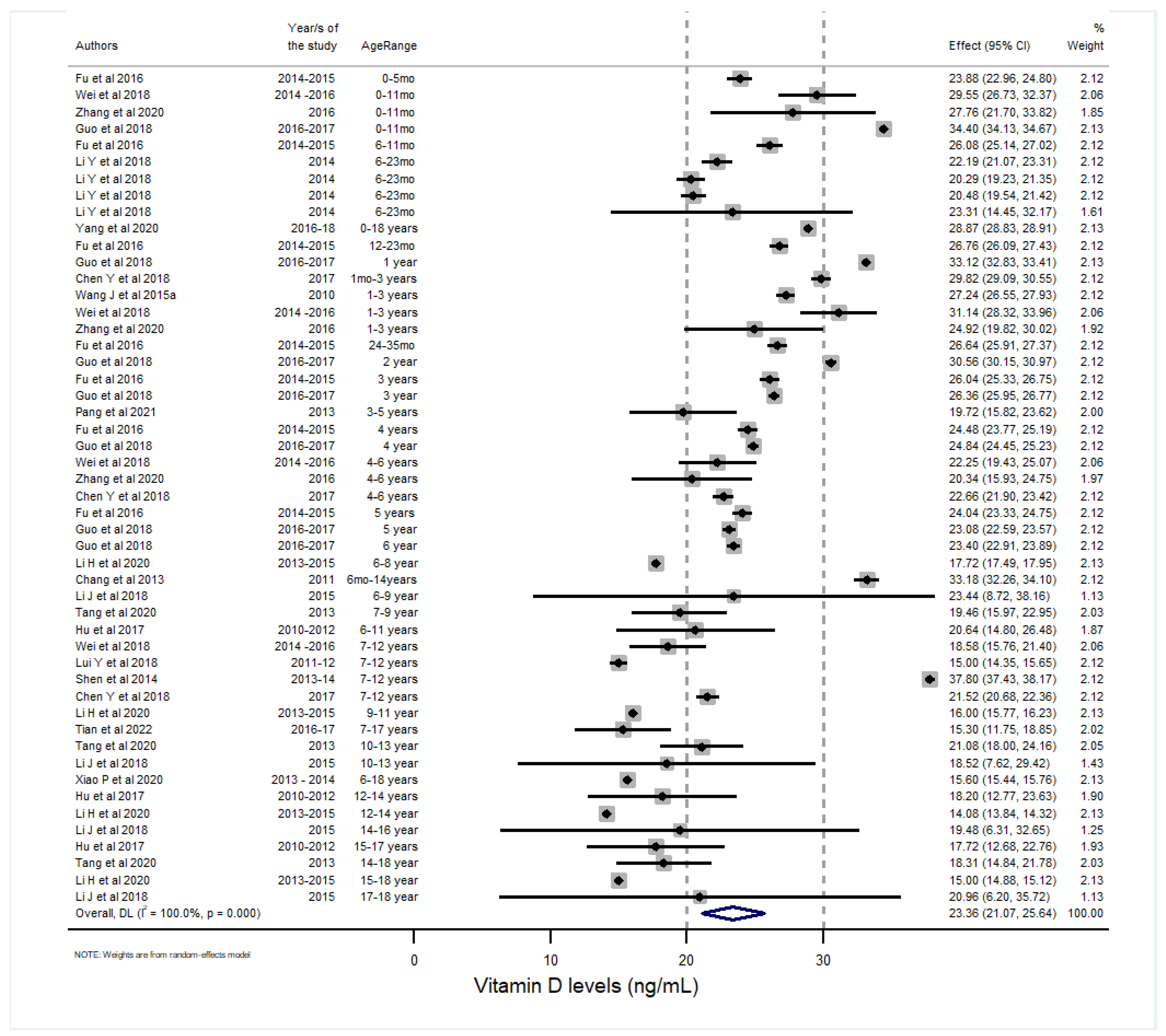 Nutrients 15 01536 g004