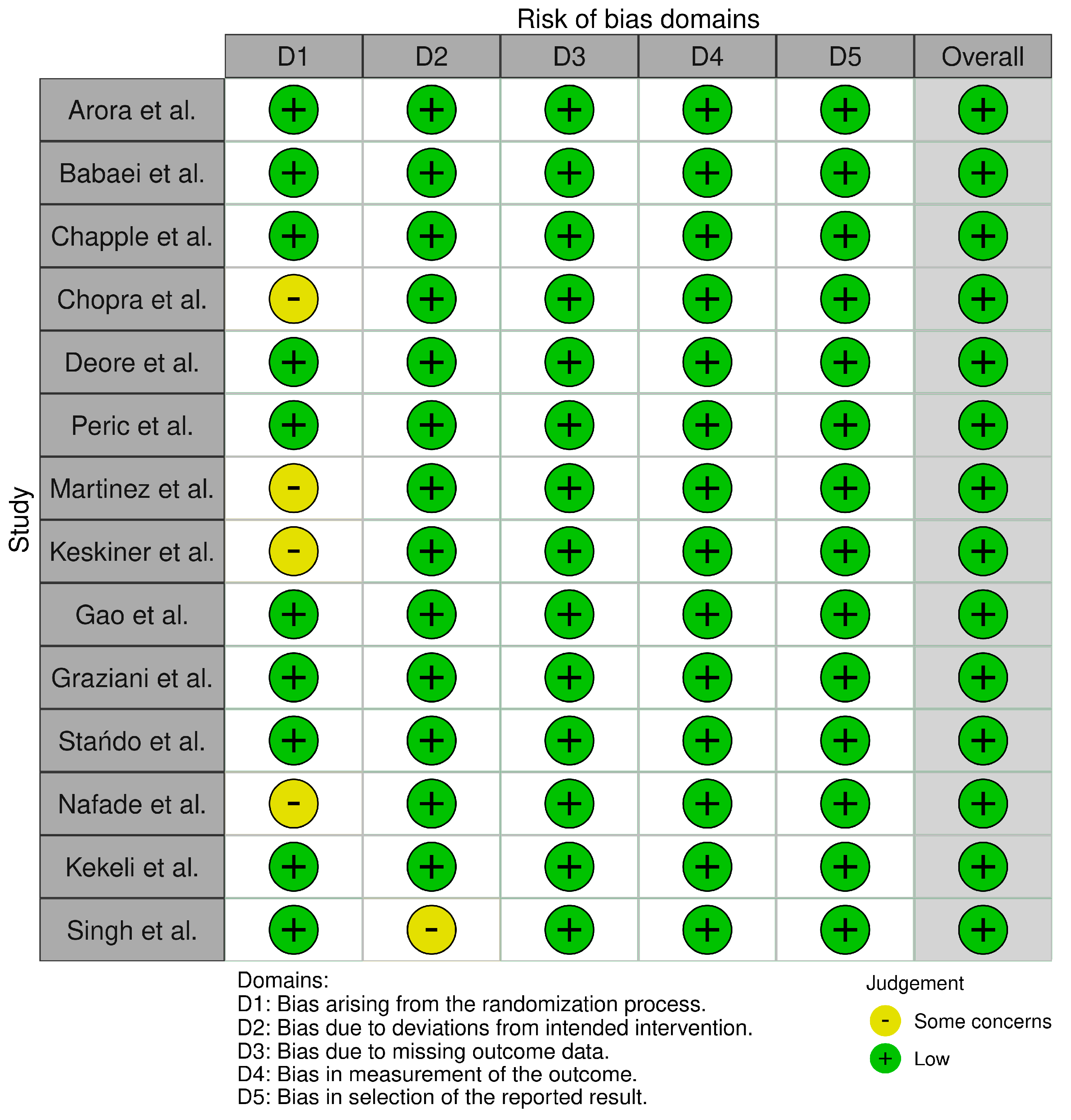 Nutrients 15 01538 g002
