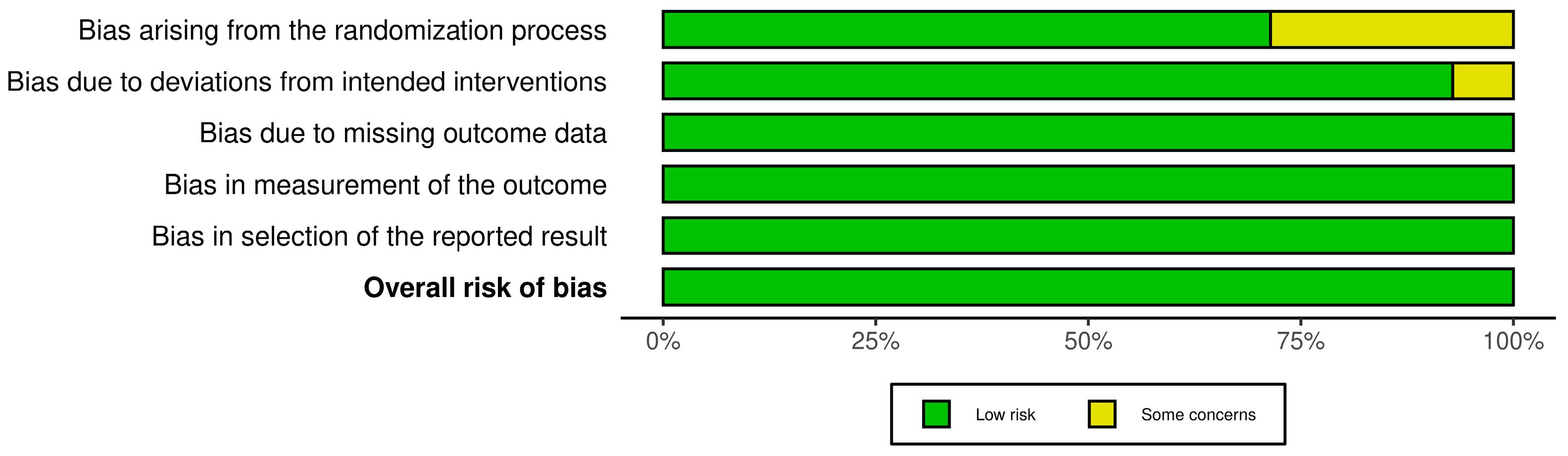 Nutrients 15 01538 g003