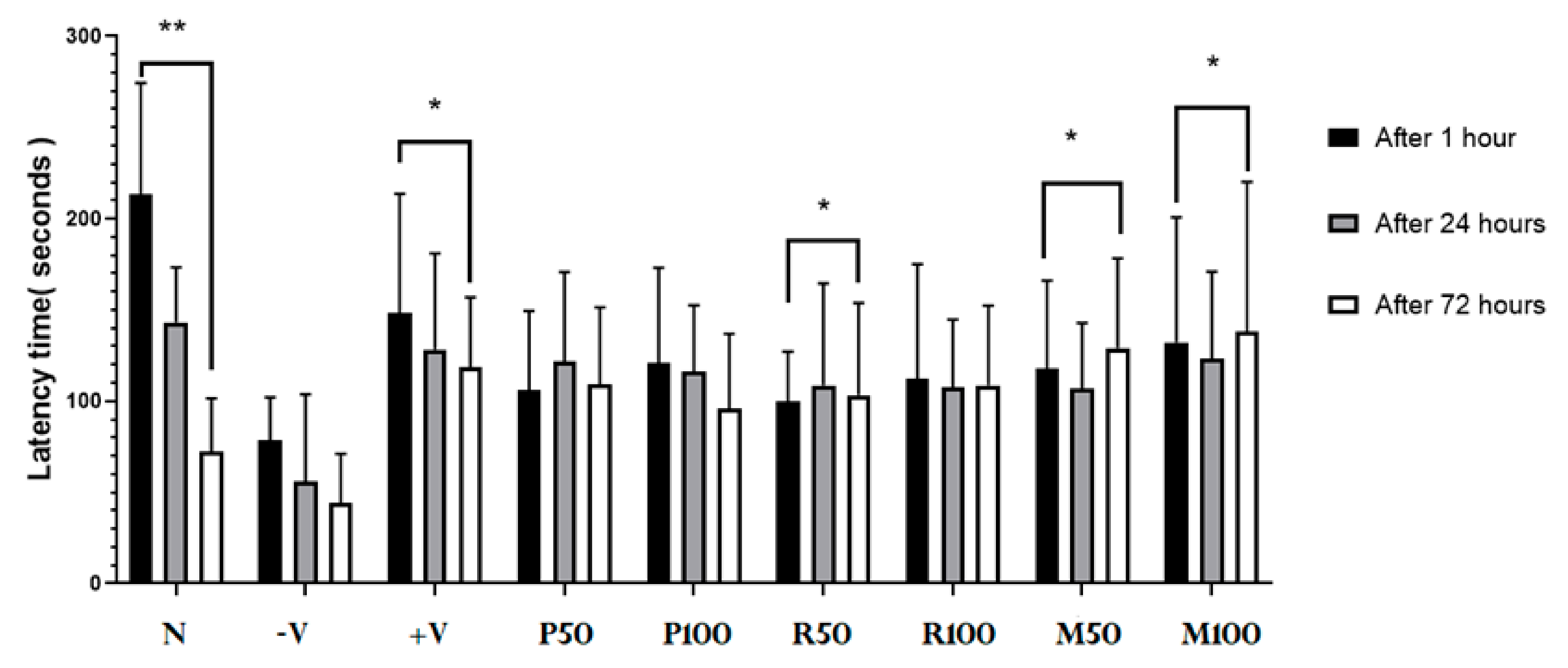 Nutrients 15 01547 g005 Nutrients 15 01547 g005