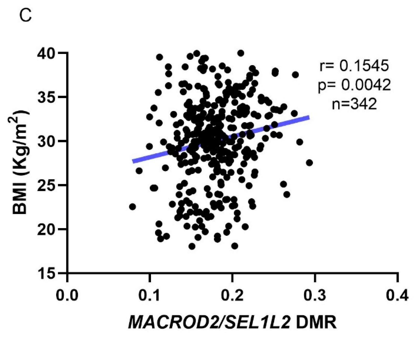 Nutrients 15 01550 g001b
