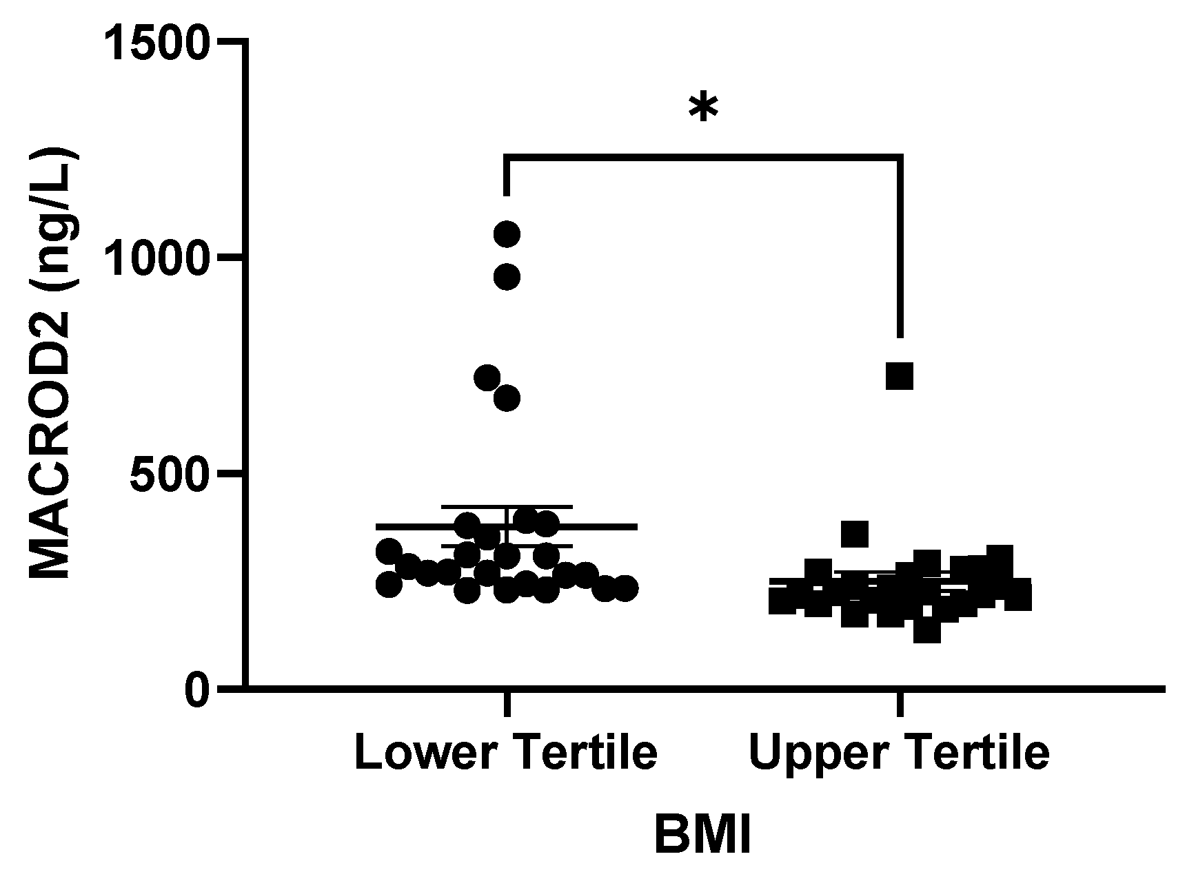 Nutrients 15 01550 g003