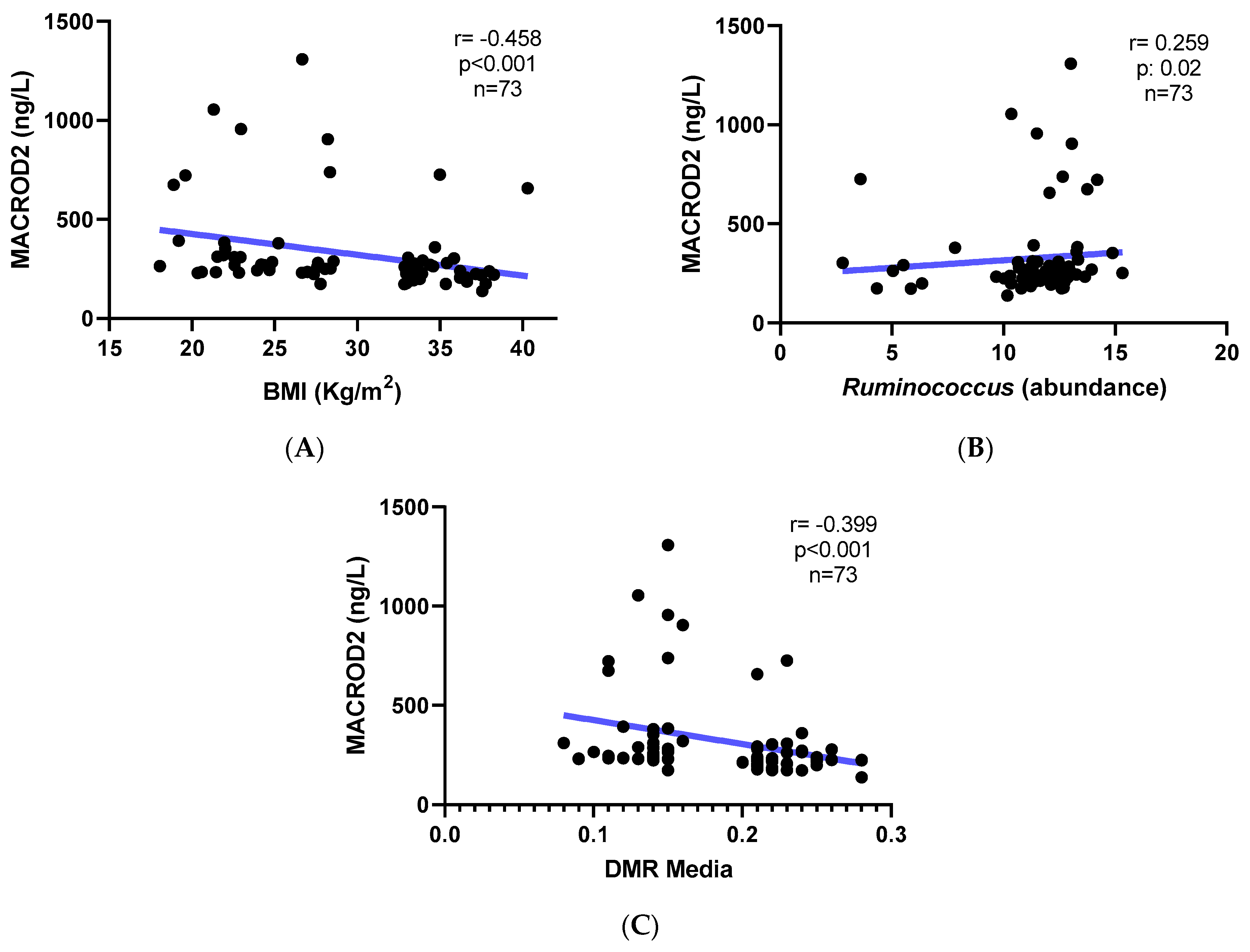 Nutrients 15 01550 g004