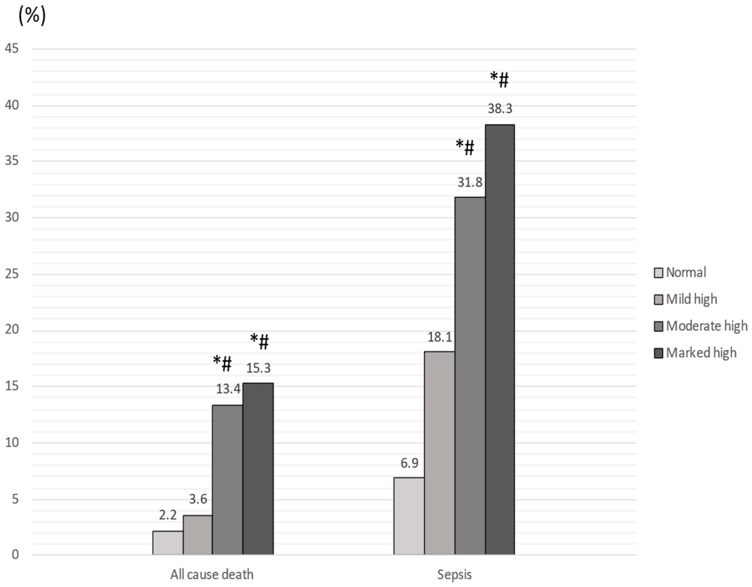 Nutrients 15 01554 g003