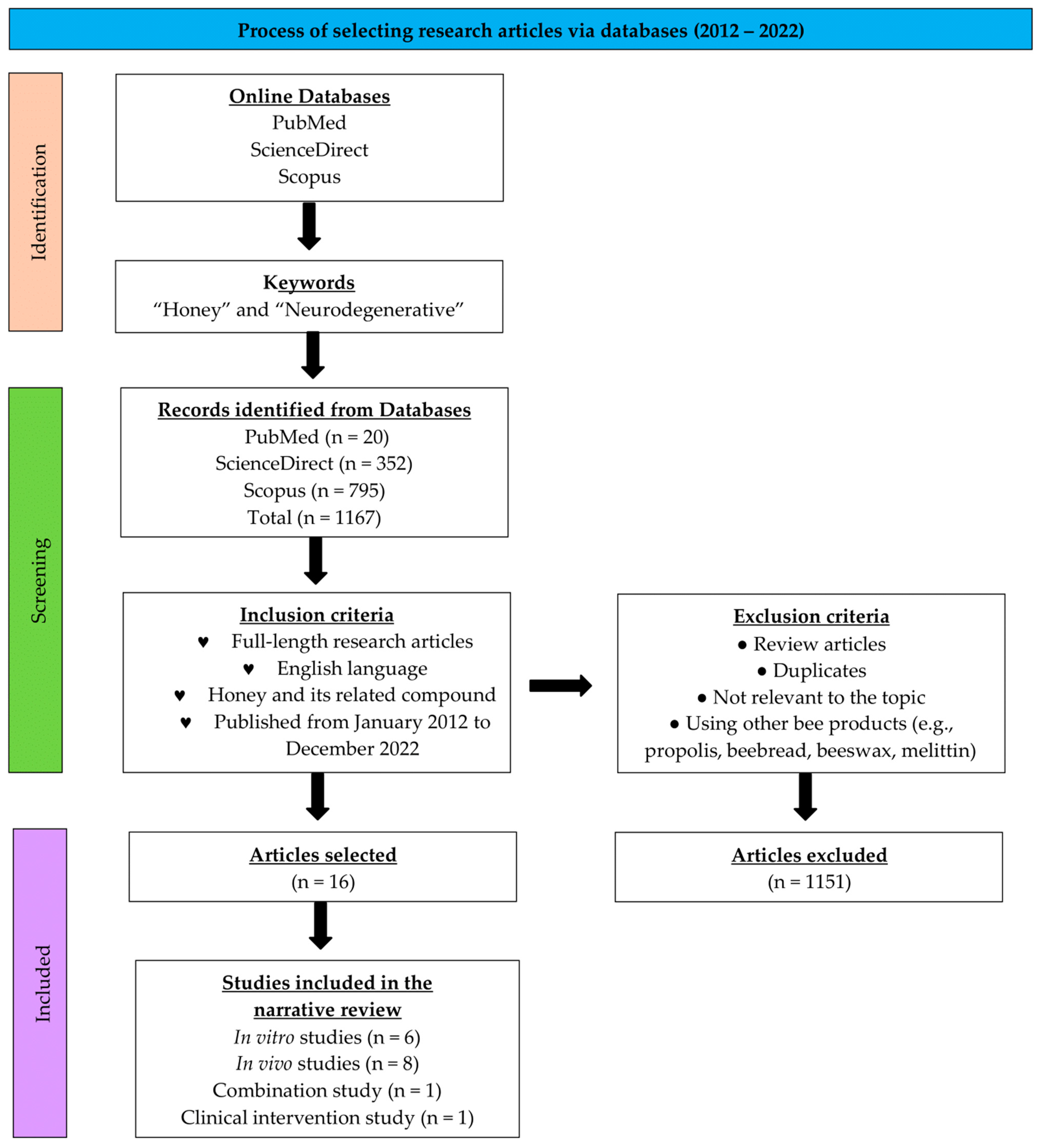 Nutrients 15 01558 g001