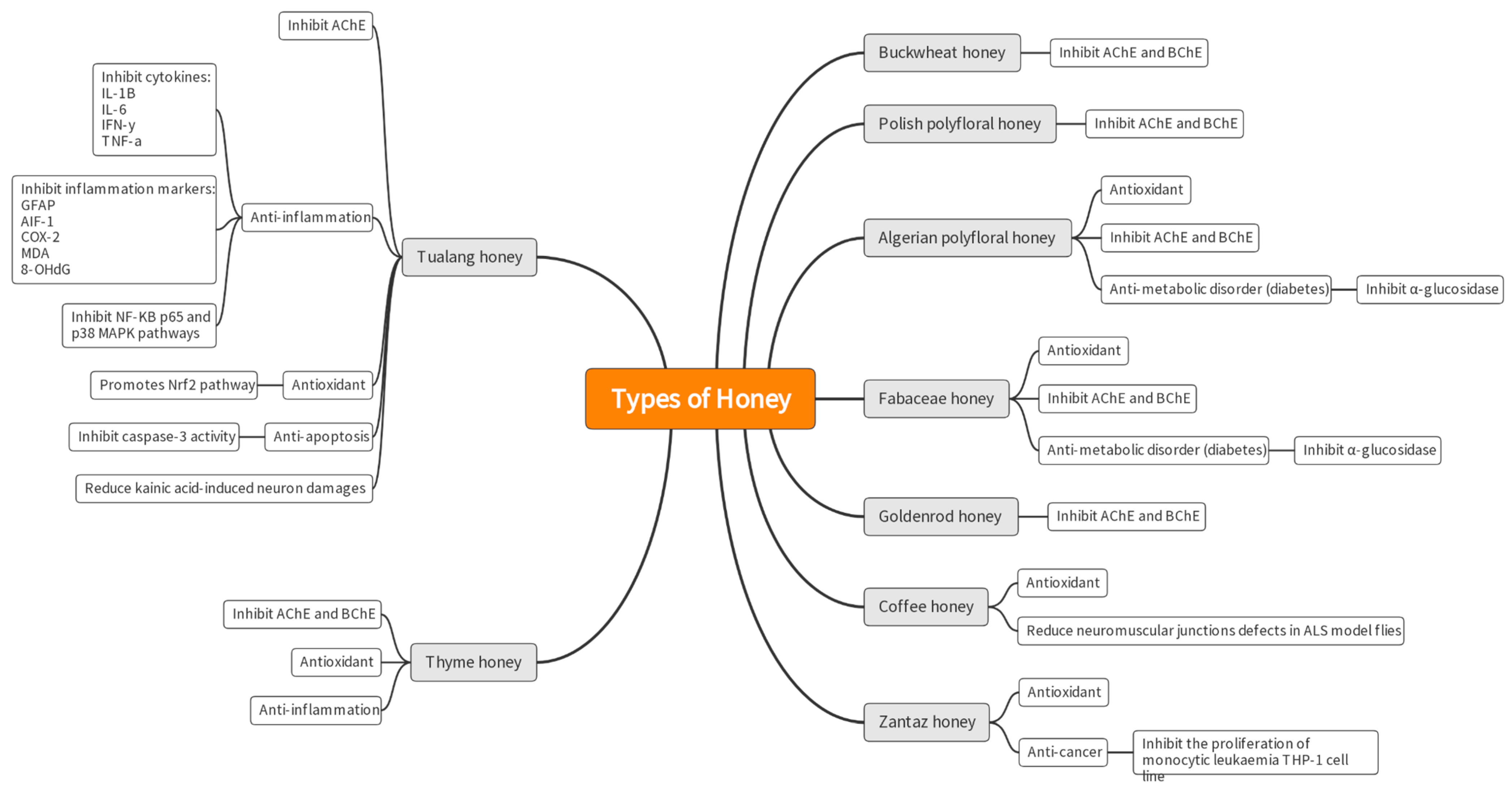 Nutrients 15 01558 g002
