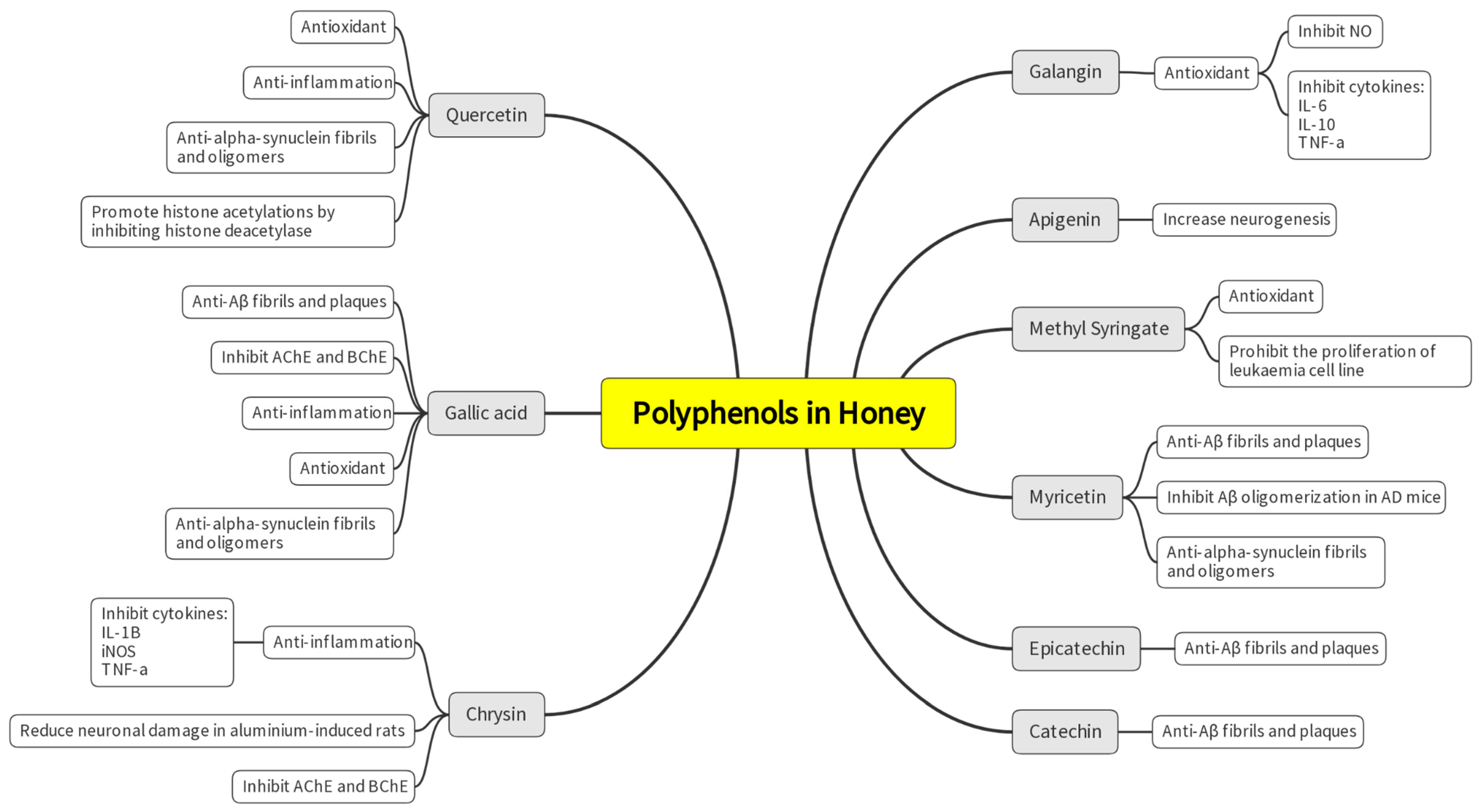 Nutrients 15 01558 g004