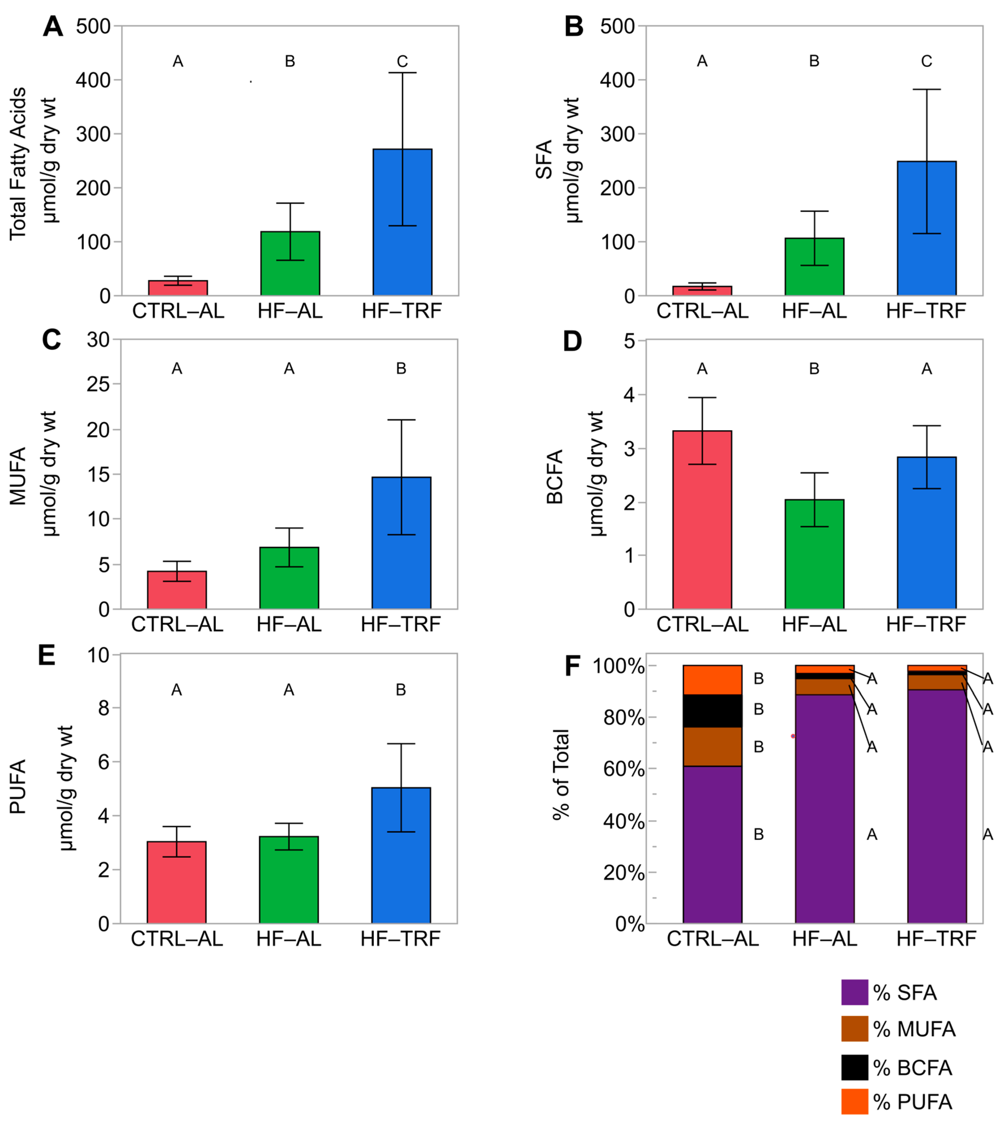 Nutrients 15 01562 g004 Nutrients 15 01562 g004