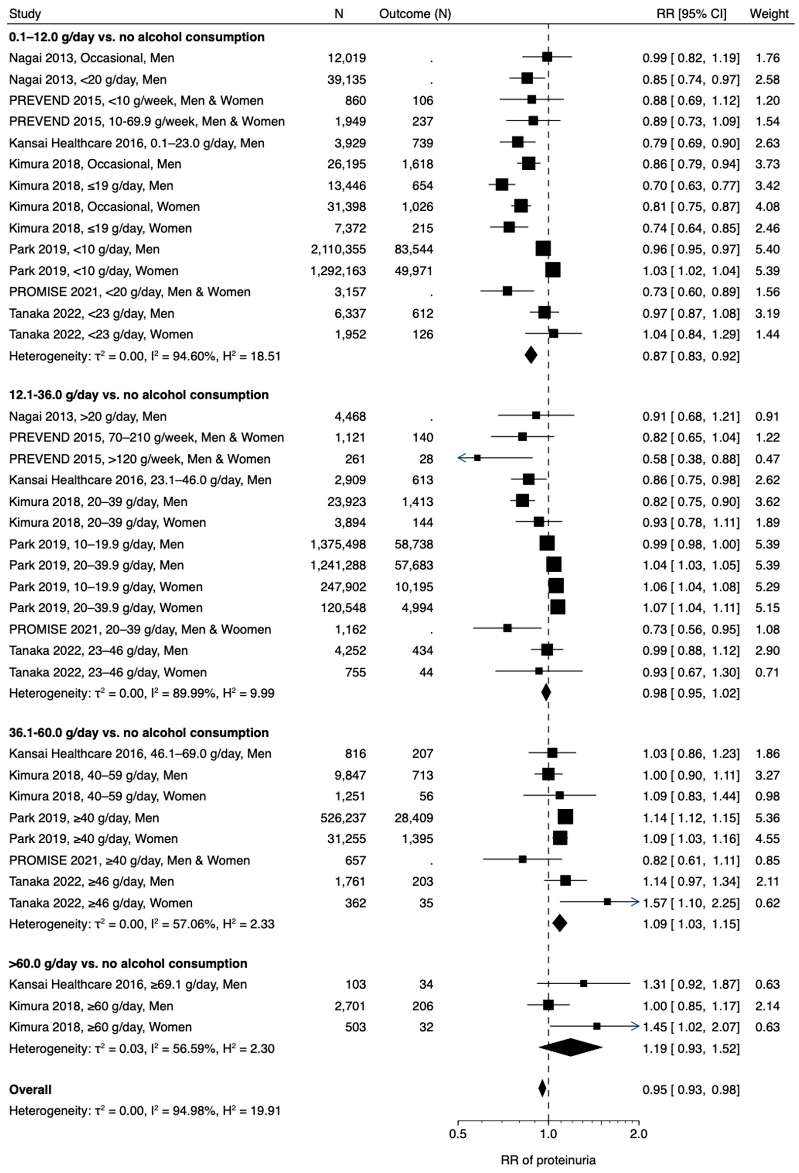 Nutrients 15 01592 g001 Nutrients 15 01592 g001
