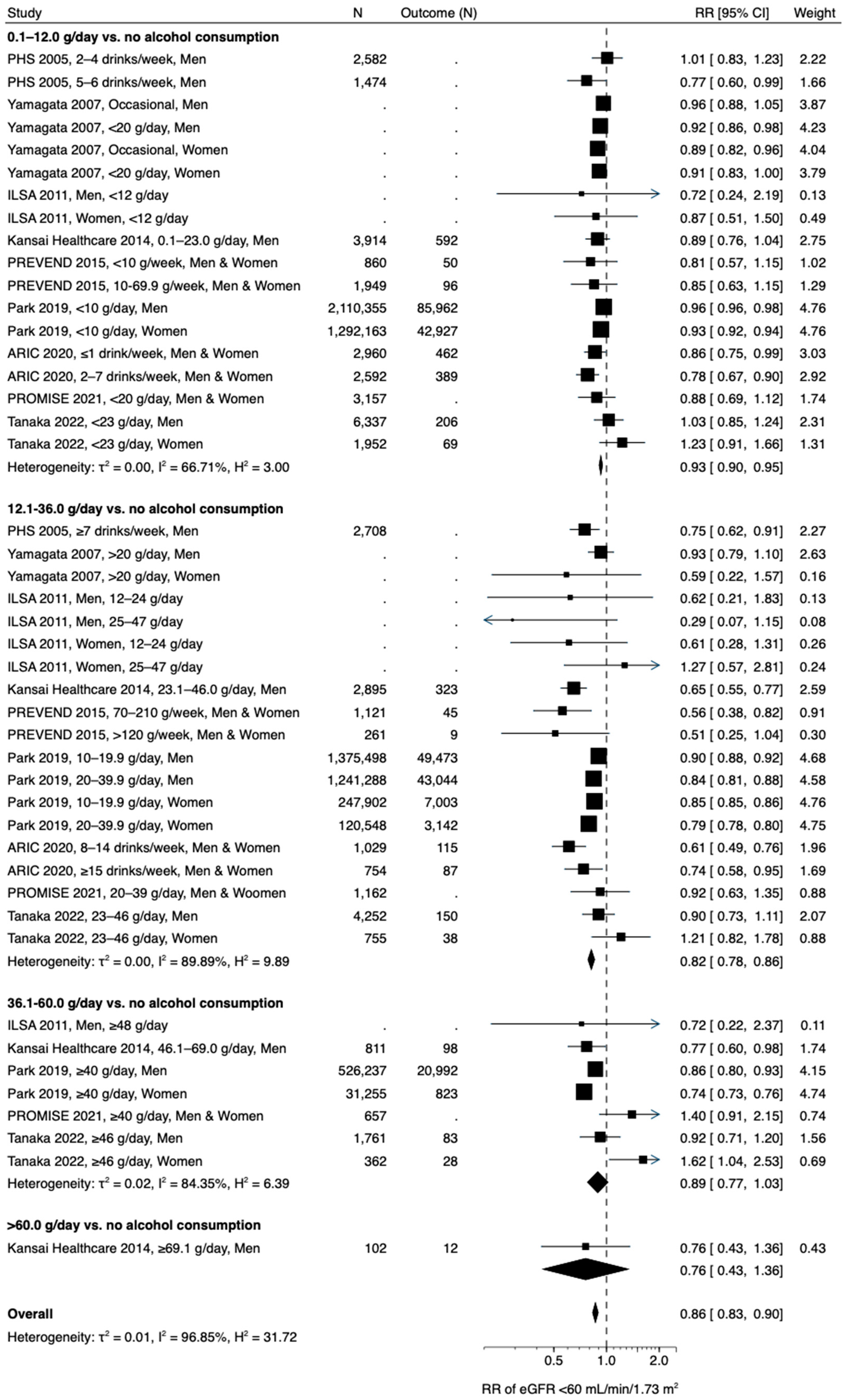 Nutrients 15 01592 g003 Nutrients 15 01592 g003