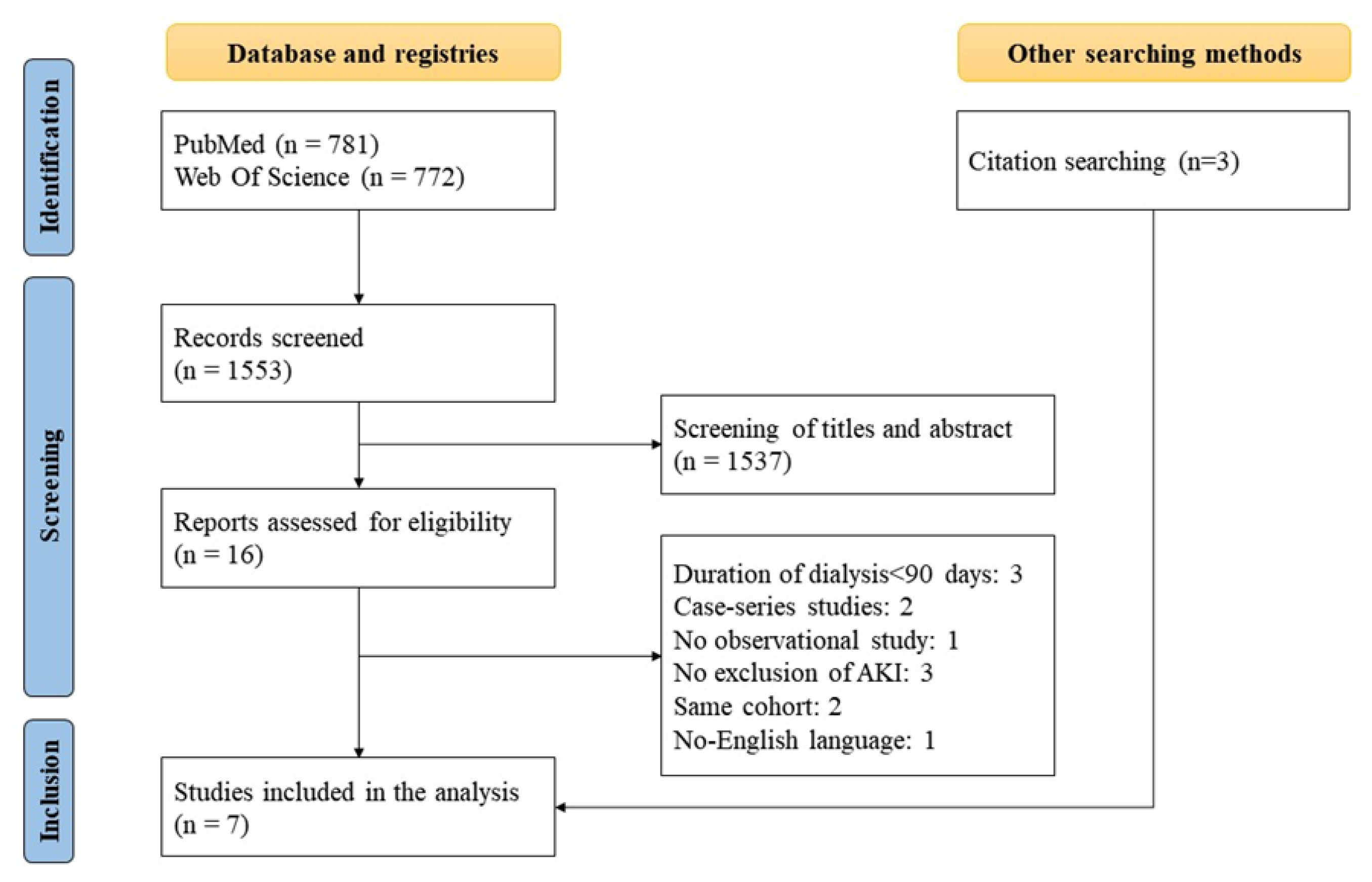 Nutrients 15 01595 g001