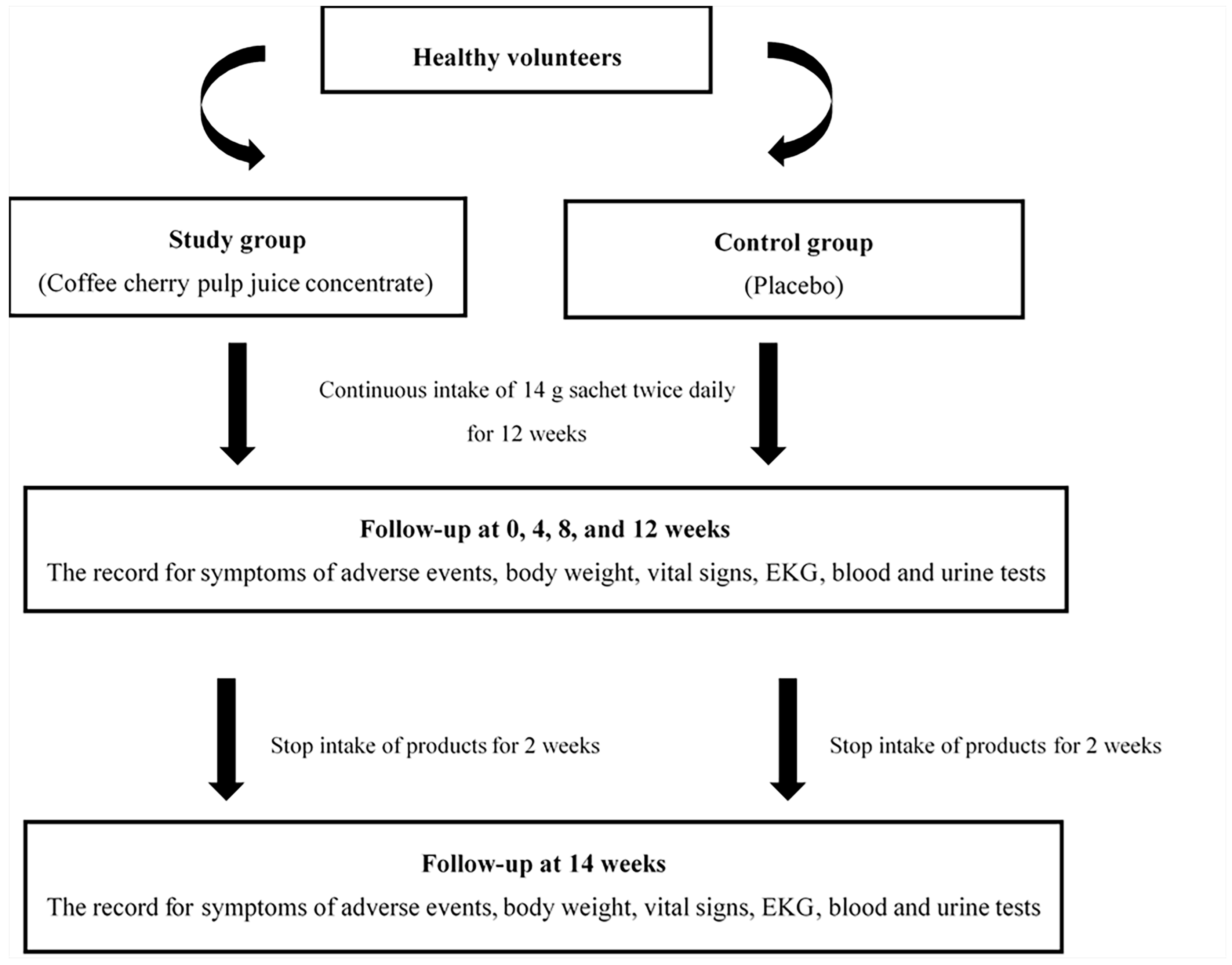 Nutrients 15 01602 g001 Nutrients 15 01602 g001