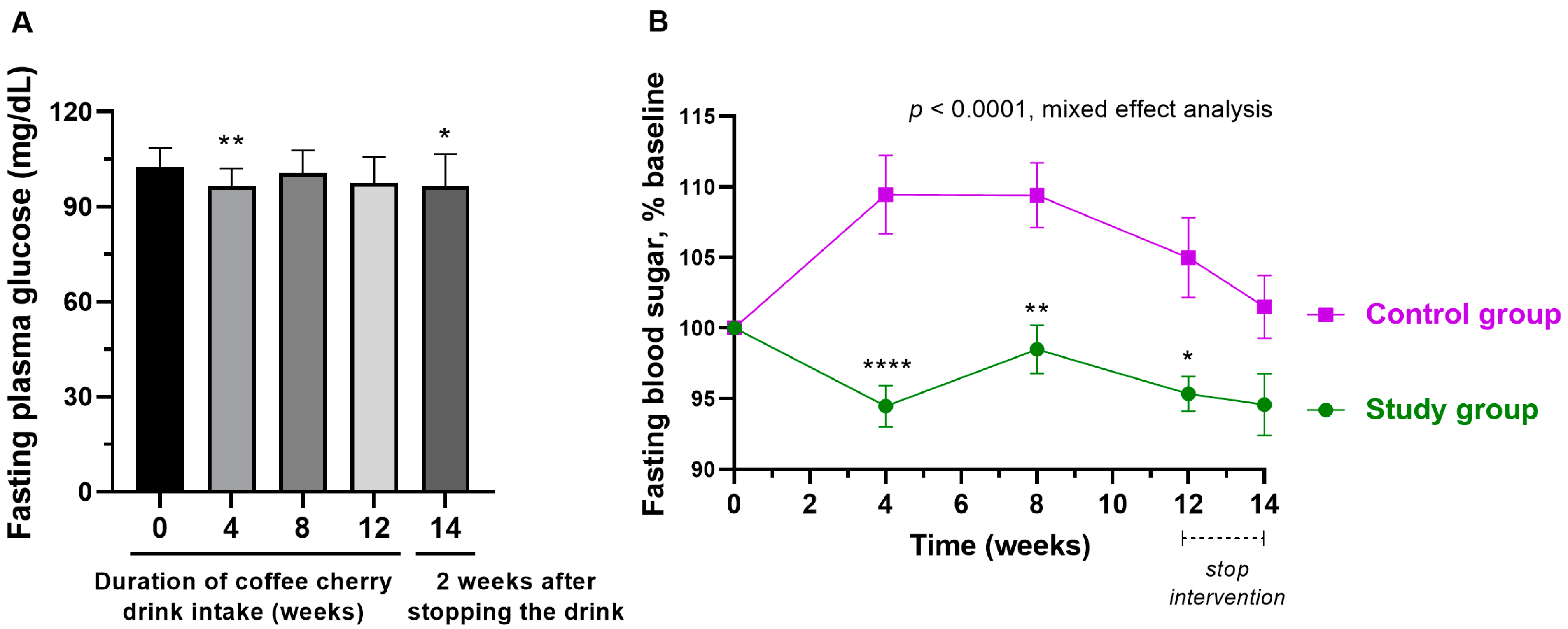 Nutrients 15 01602 g004 Nutrients 15 01602 g004
