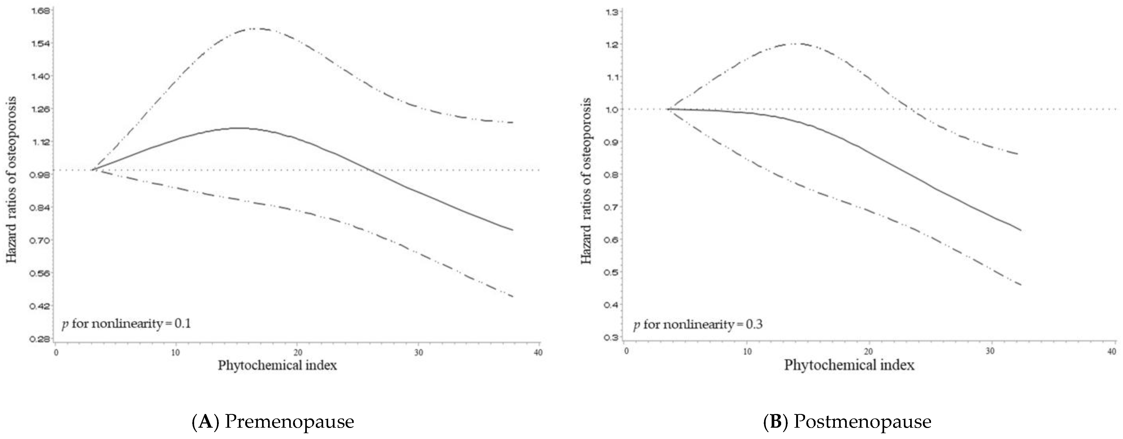 Nutrients 15 01605 g001 Nutrients 15 01605 g001