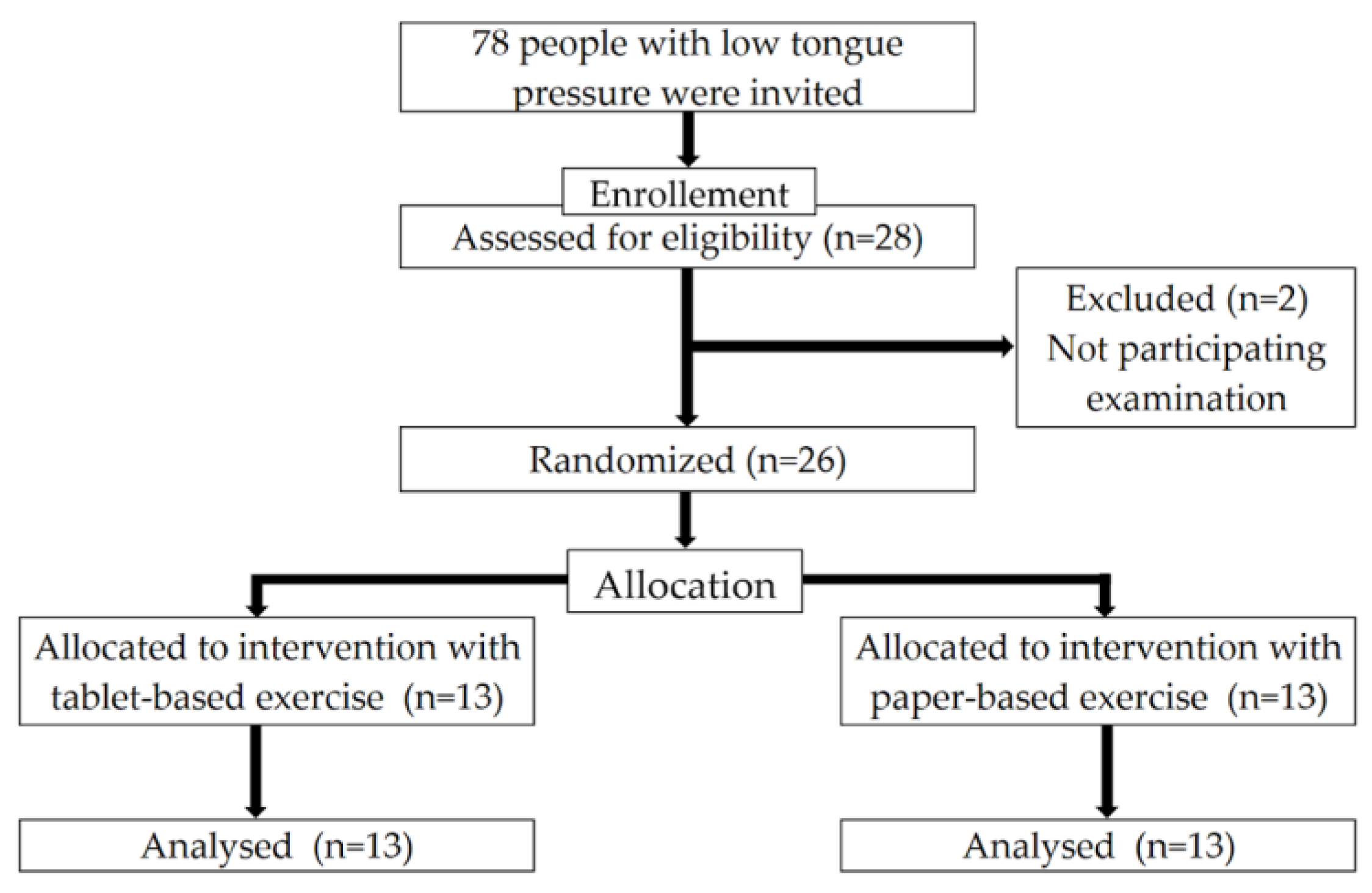 Nutrients 15 01607 g001