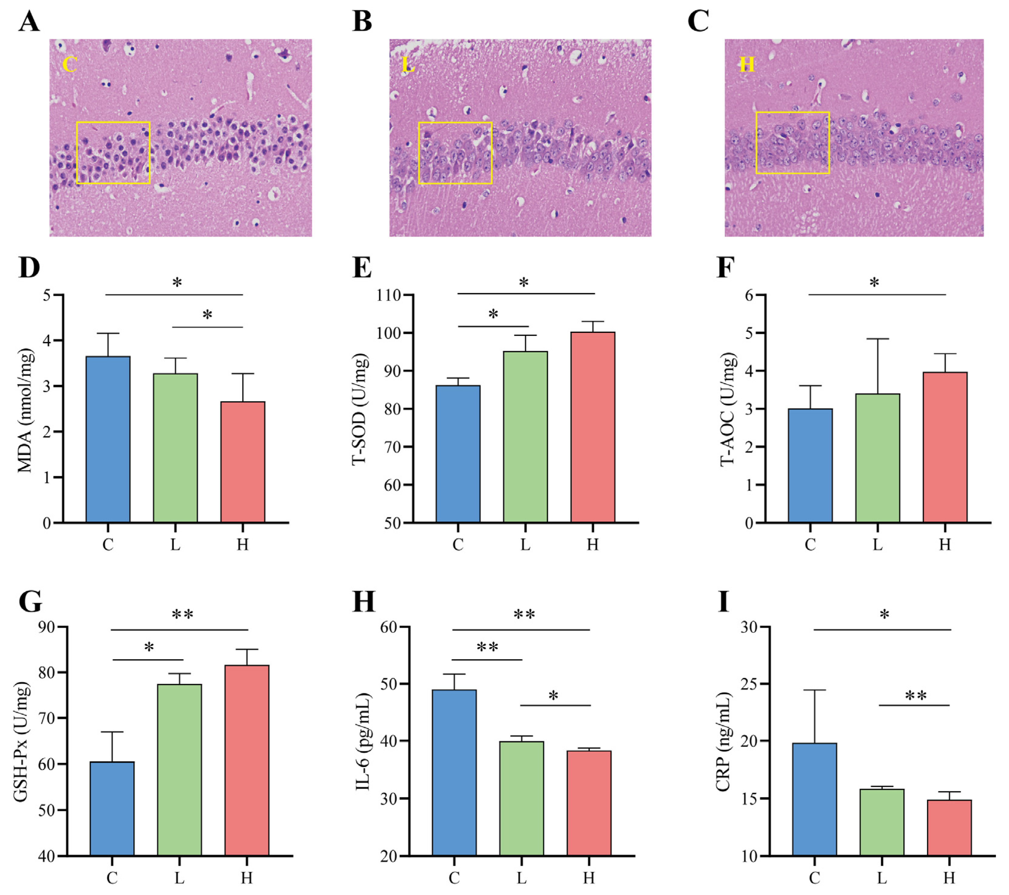 Nutrients 15 01609 g006