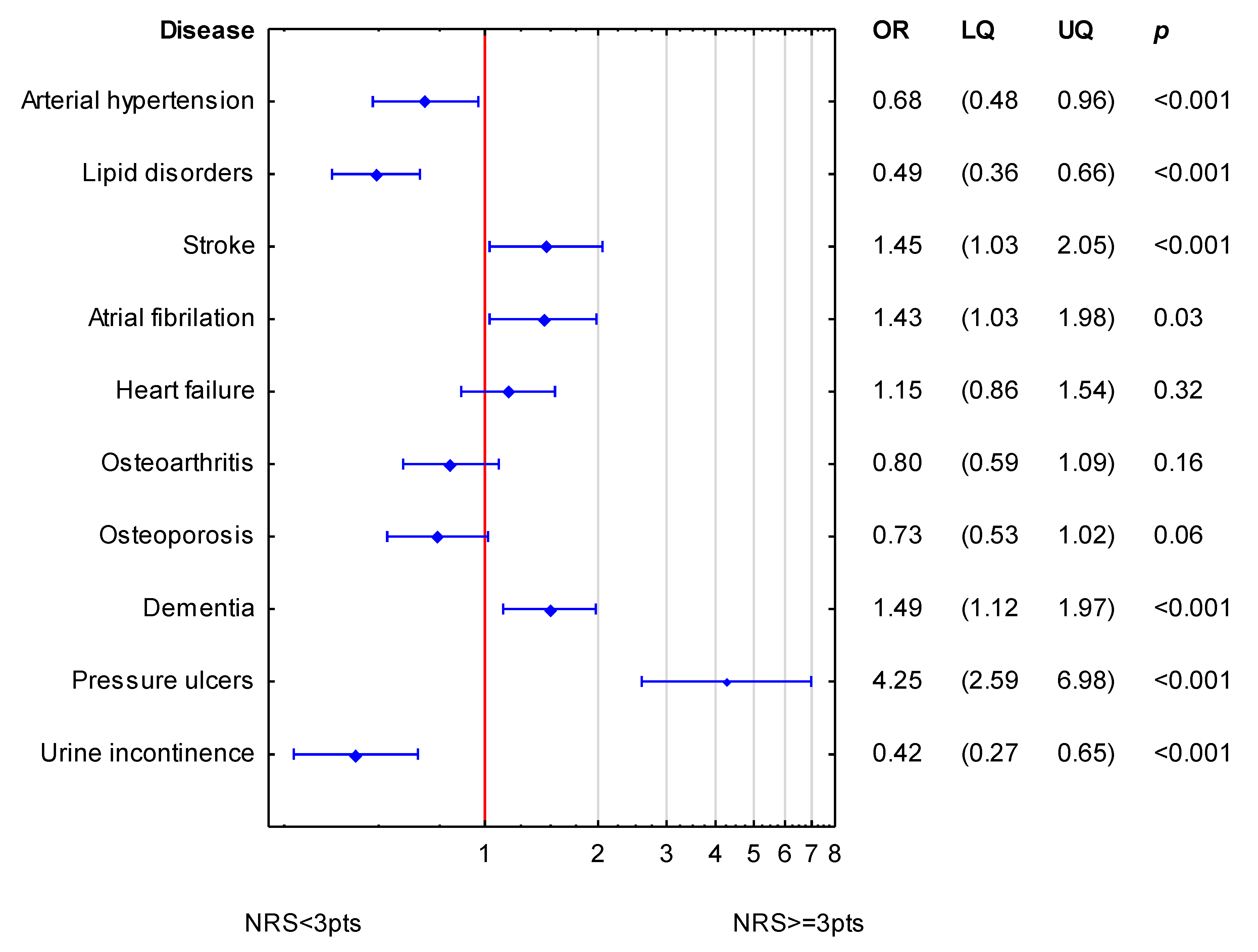 Nutrients 15 01612 g002