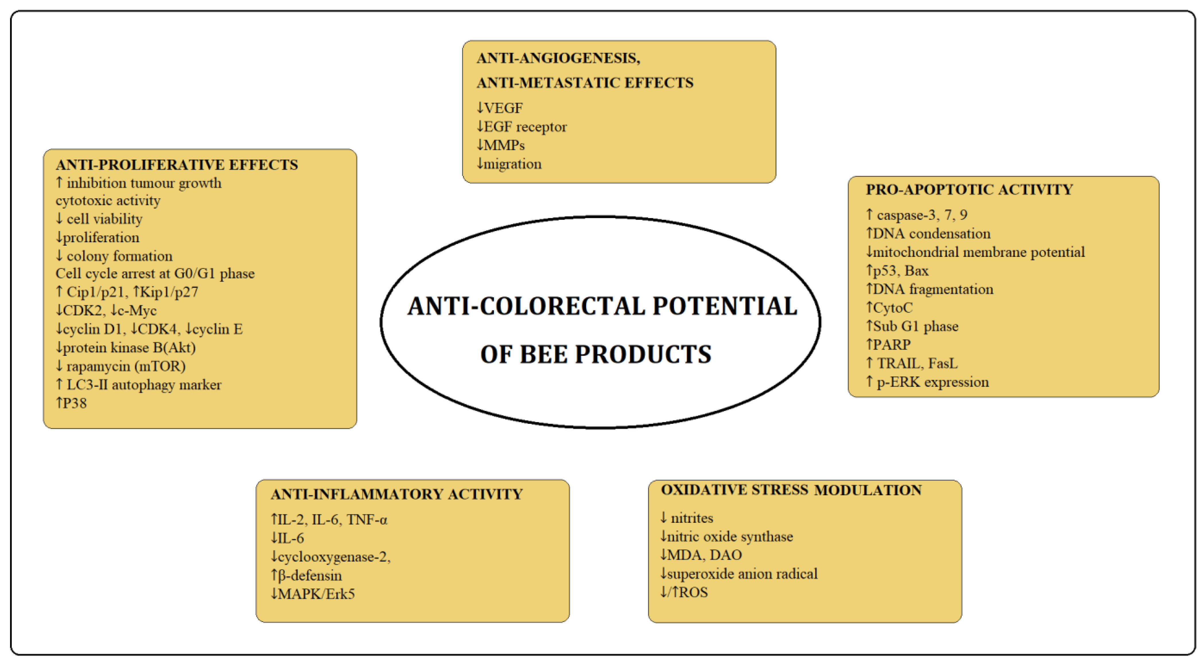 Nutrients 15 01614 g002 Nutrients 15 01614 g002