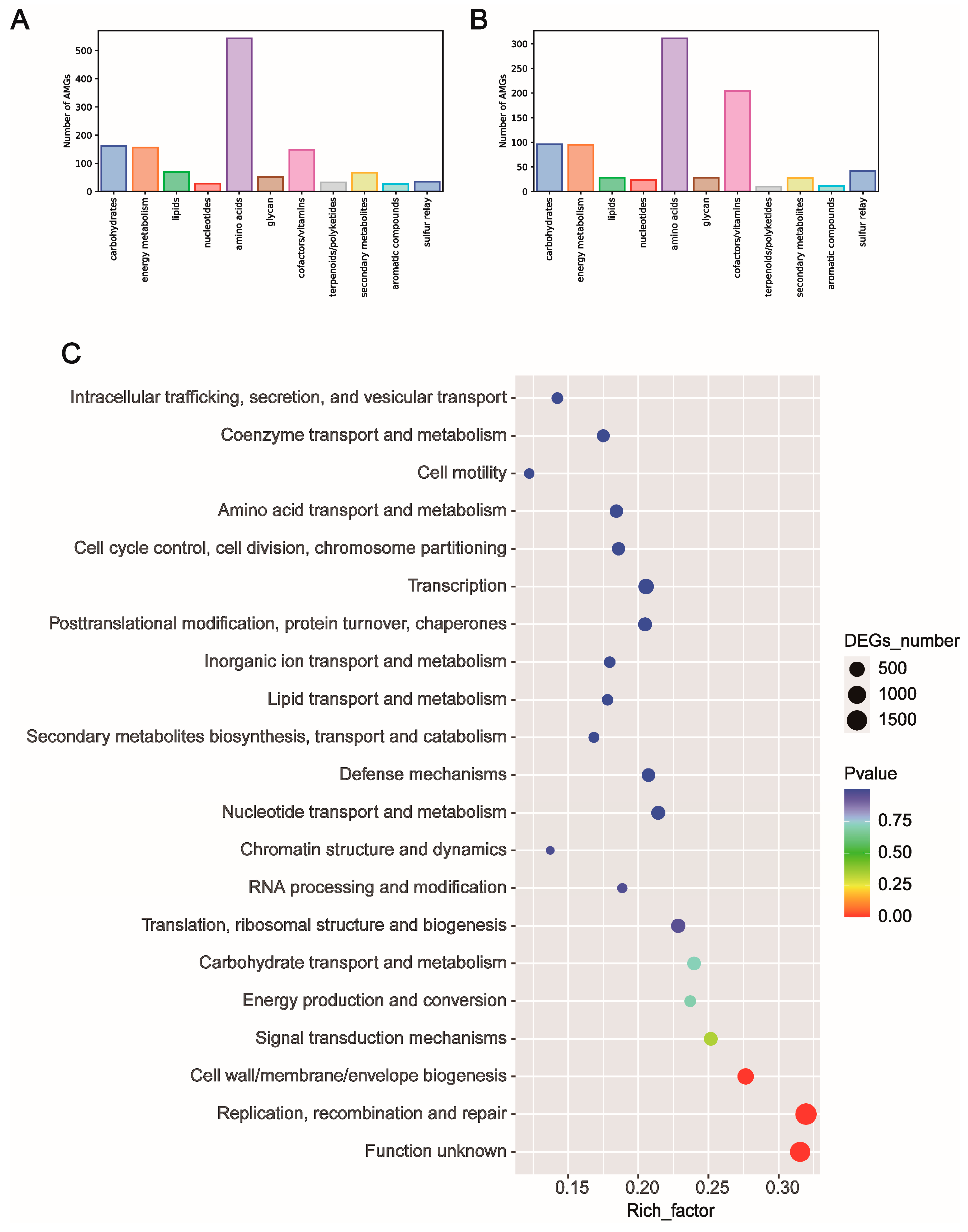 Nutrients 15 01616 g003