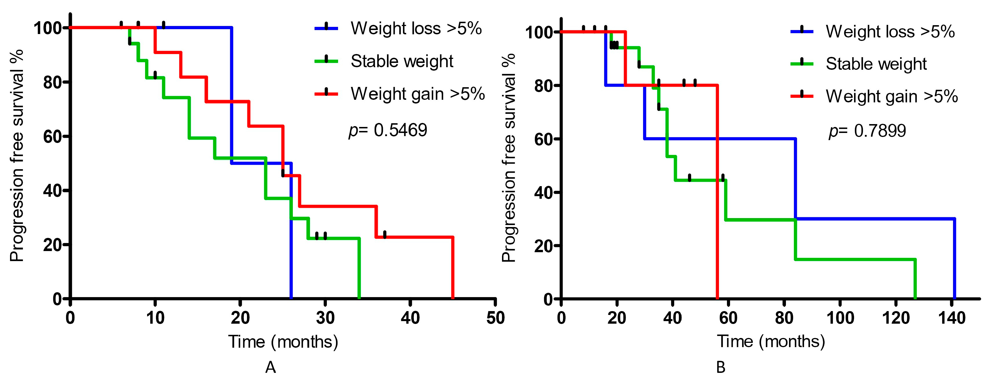 Nutrients 15 01631 g003