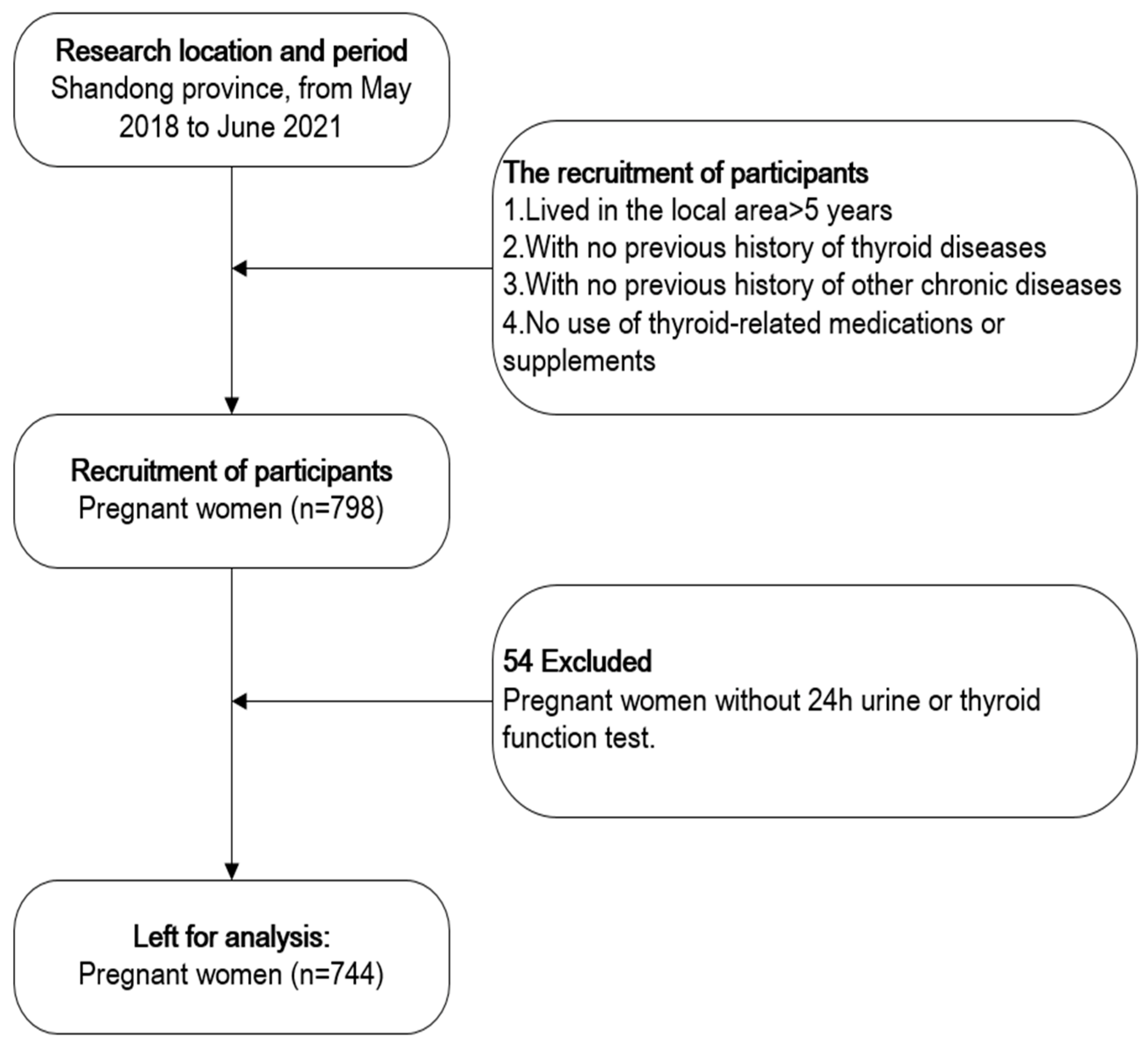 Nutrients 15 01635 g001
