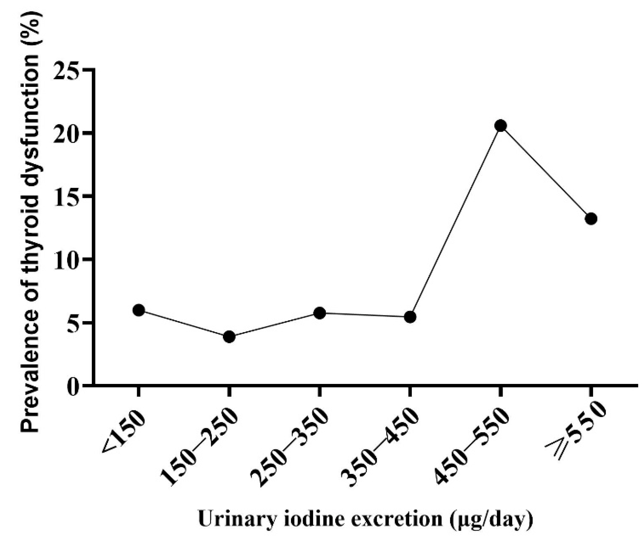 Nutrients 15 01635 g002