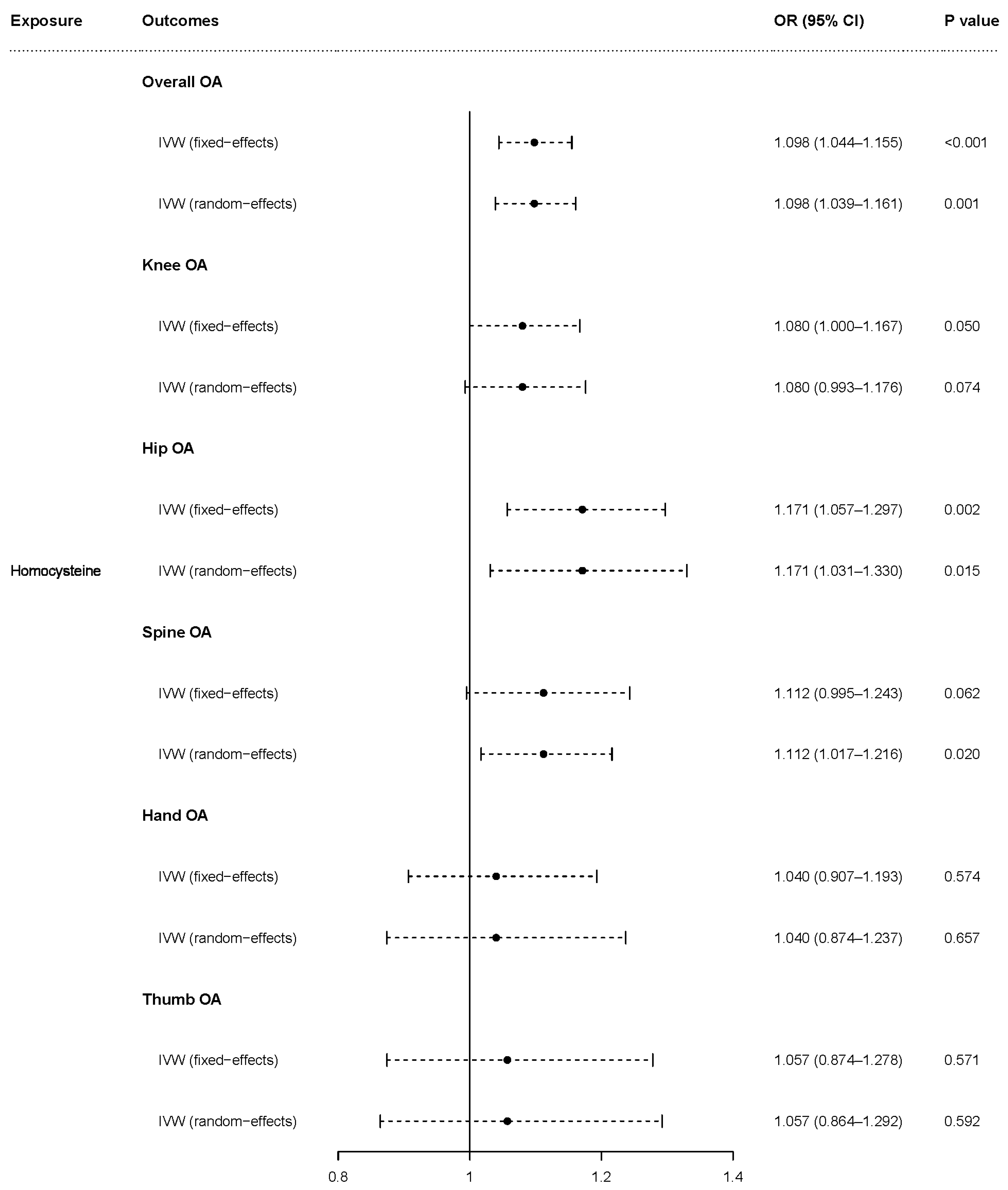 Nutrients 15 01636 g002