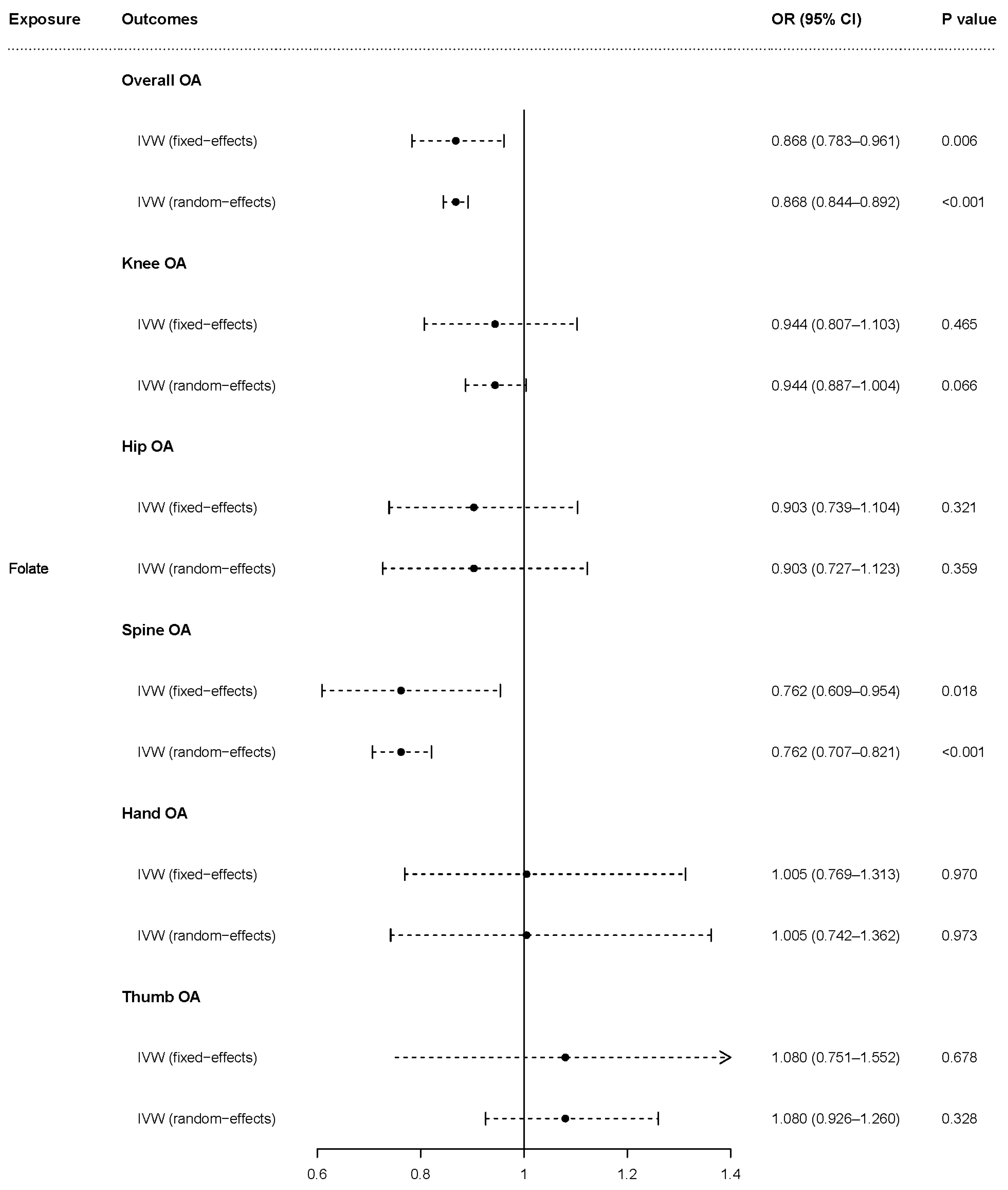 Nutrients 15 01636 g003