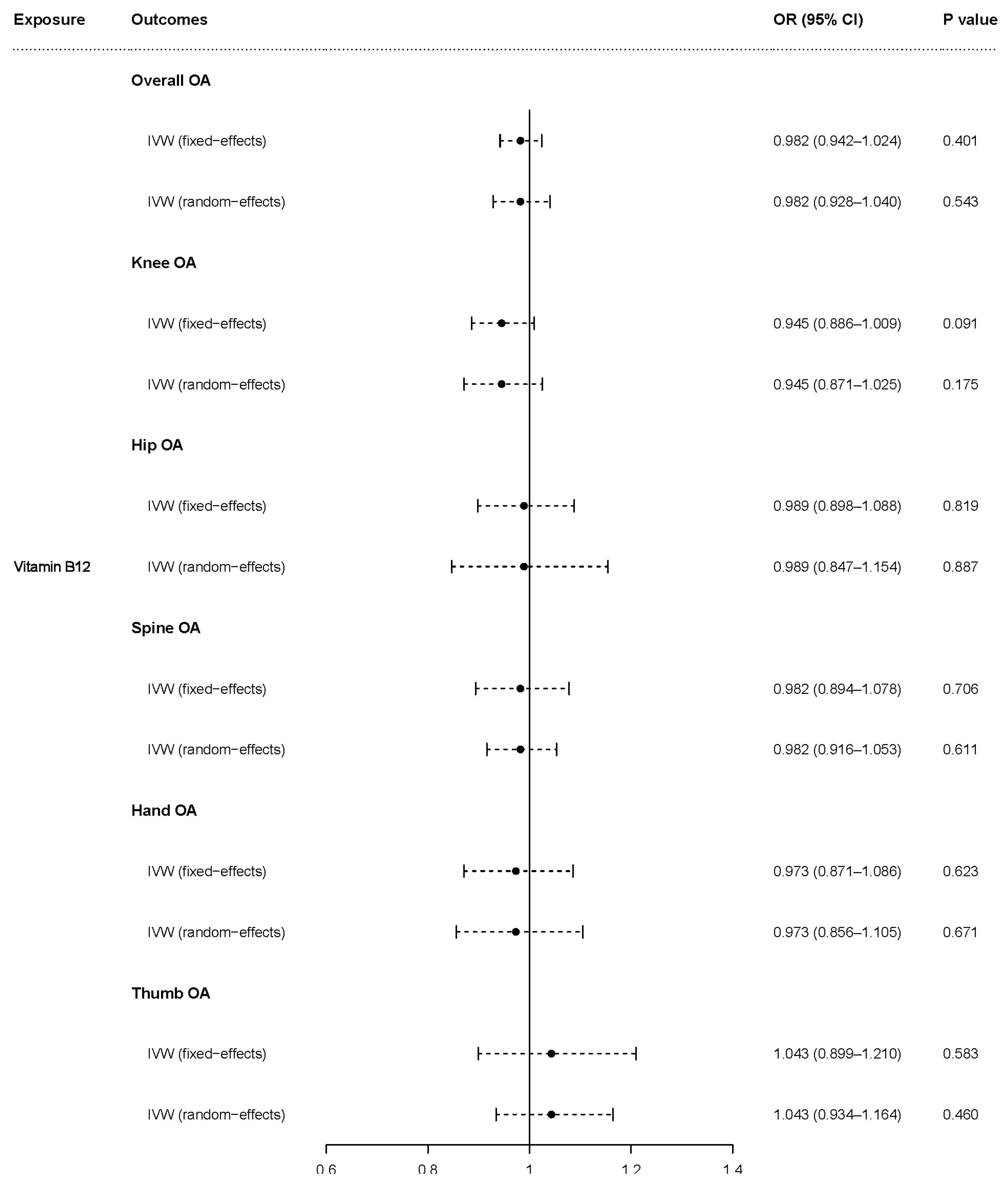 Nutrients 15 01636 g004