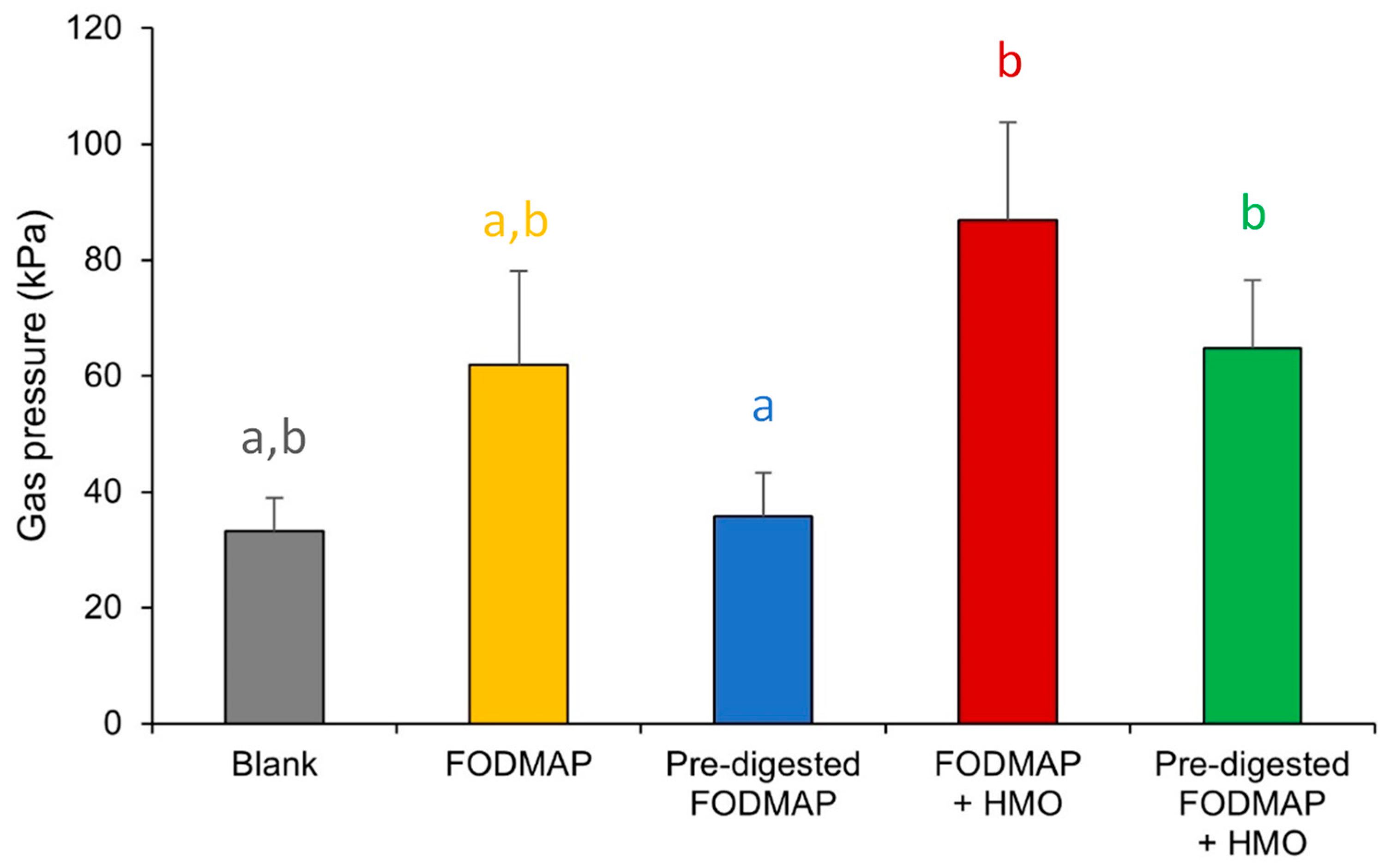 Nutrients 15 01637 g002