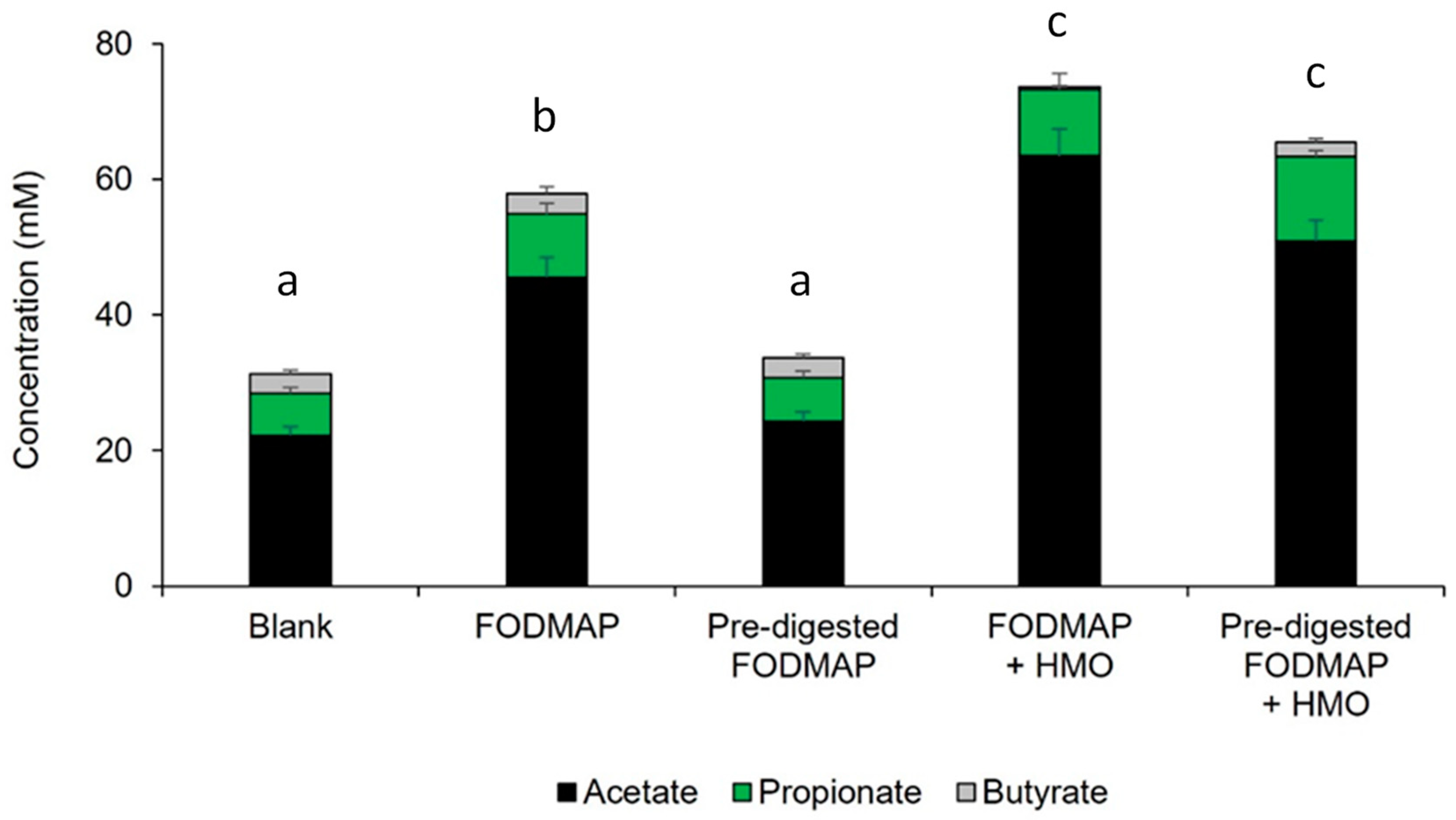 Nutrients 15 01637 g003