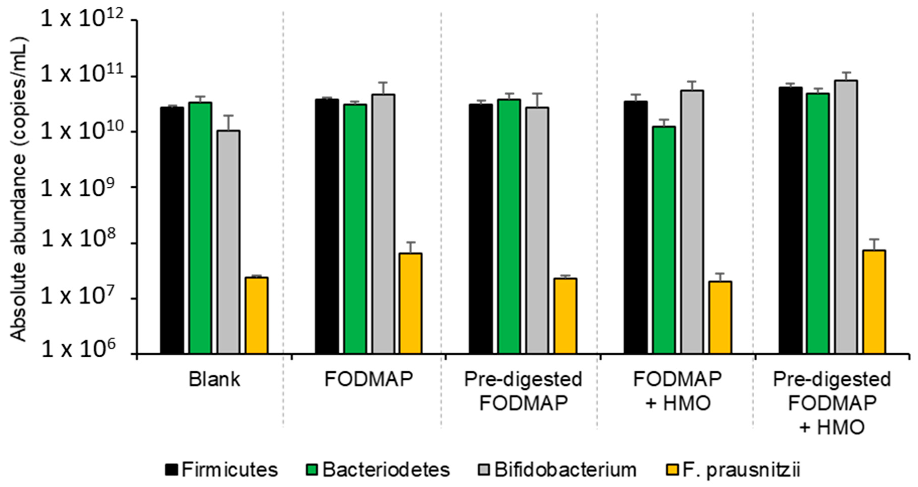 Nutrients 15 01637 g004