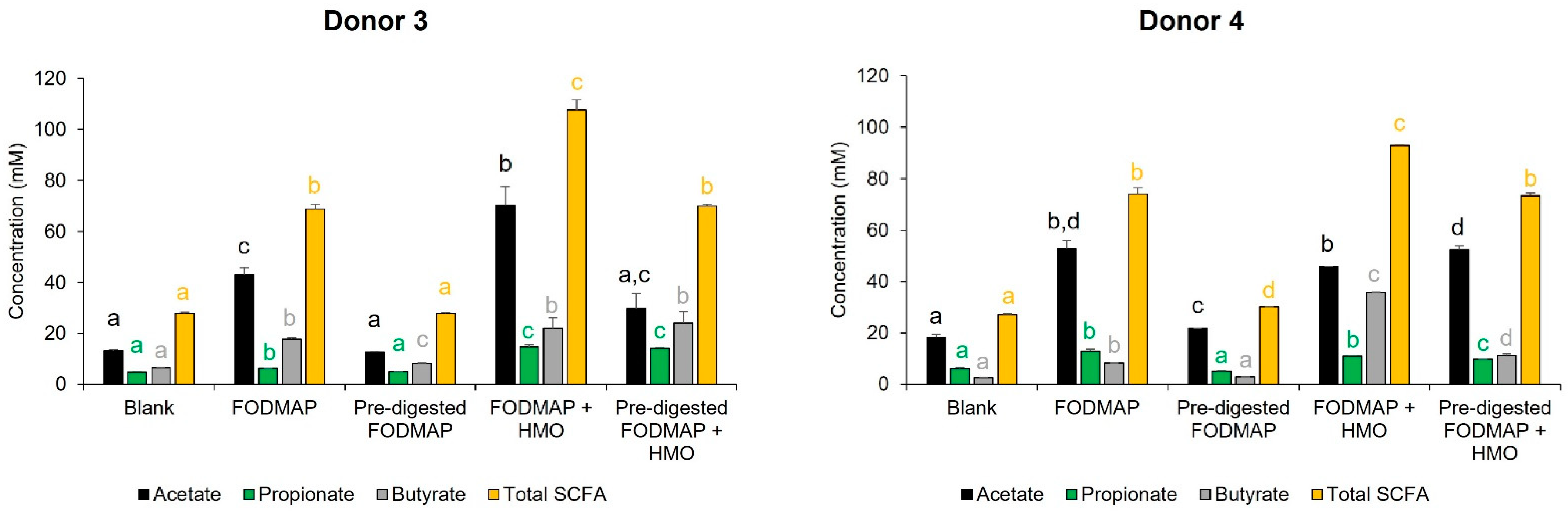 Nutrients 15 01637 g006