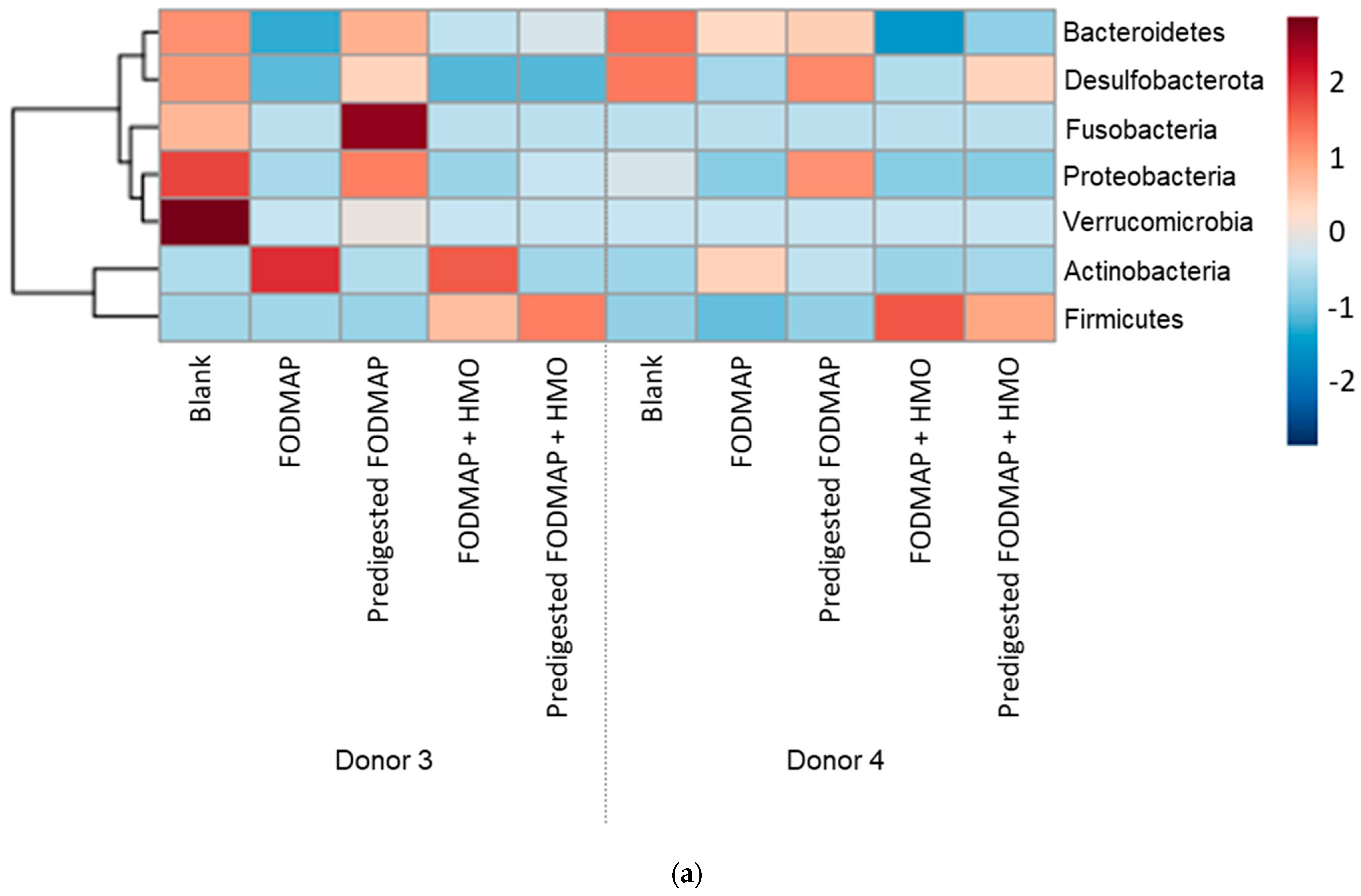 Nutrients 15 01637 g007a
